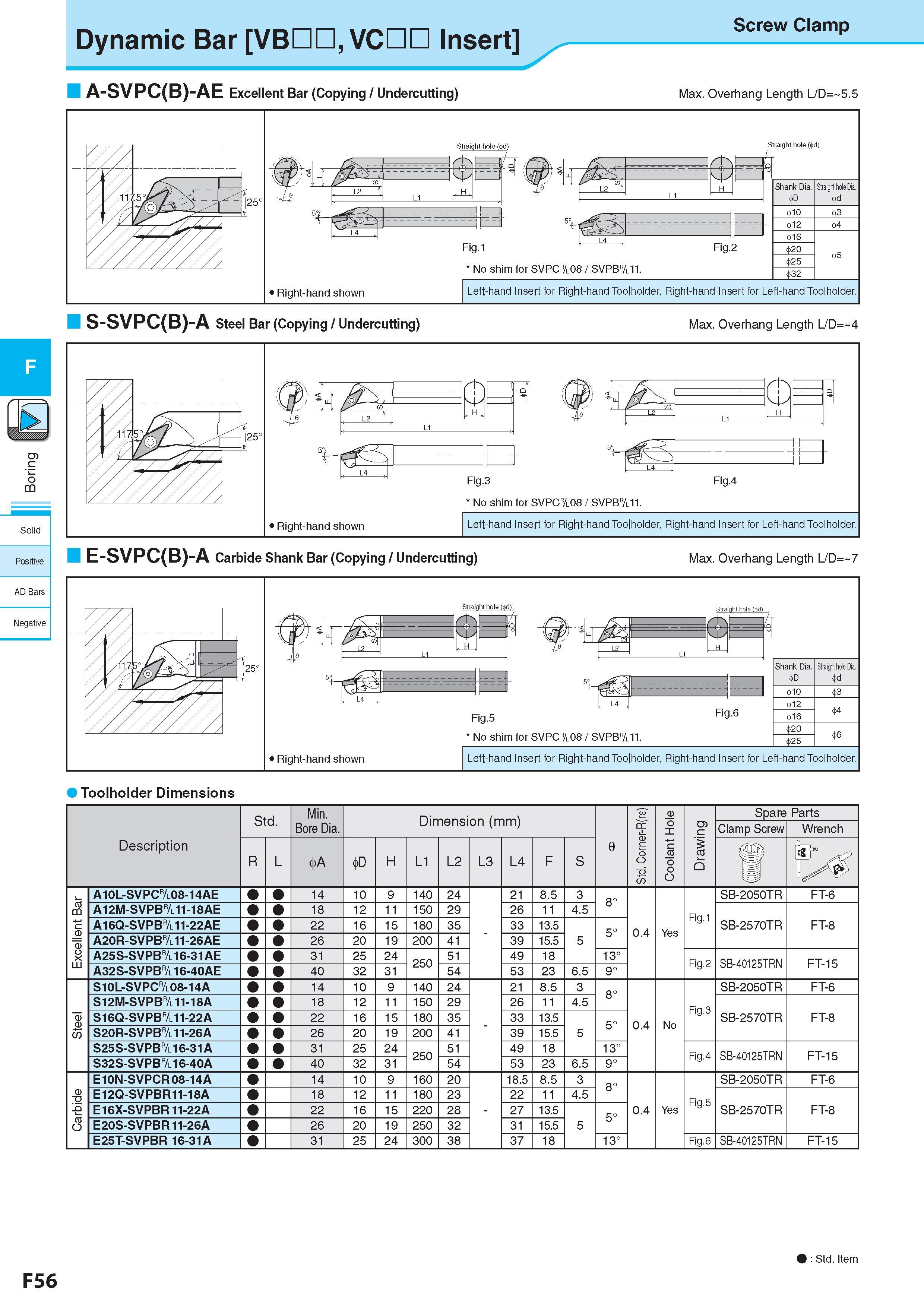 320 Dynamic Bar VBDD, VC Insert Screw Clamp A-SVPC(B)-AE Excellent Bar (Copying / Undercutting) Max Overhang Length L/D= 5 5 c <5 CQ Solid Positive AD Bars Neg Каталог KYOCERA 2017 Инструмент Пластины сменные режущие из твердых сплавов и сверхтвердых материалов Сборные с СРП и цельные твердосплавные фрезы Спиральные сверла Стр. F56