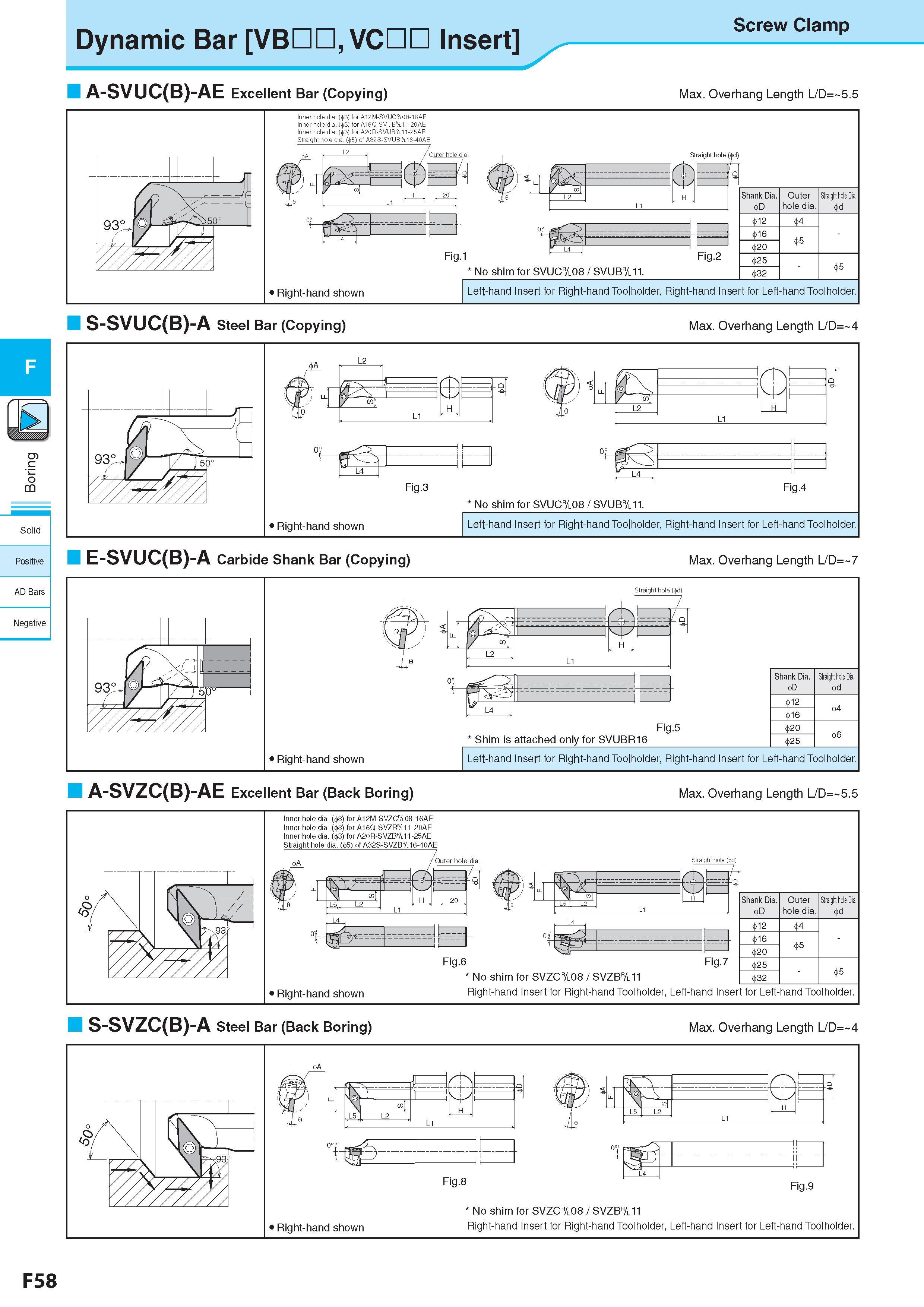 322 c <5 CQ Solid Positive AD Bars Negative Dynamic Bar VBDD, VC Insert Screw Clamp A-SVUC(B)-AE Excellent Bar (Copying) Max Overhang Length L/D= 5 5 S-SVUC(B) Каталог KYOCERA 2017 Инструмент Пластины сменные режущие из твердых сплавов и сверхтвердых материалов Сборные с СРП и цельные твердосплавные фрезы Спиральные сверла Стр. F58