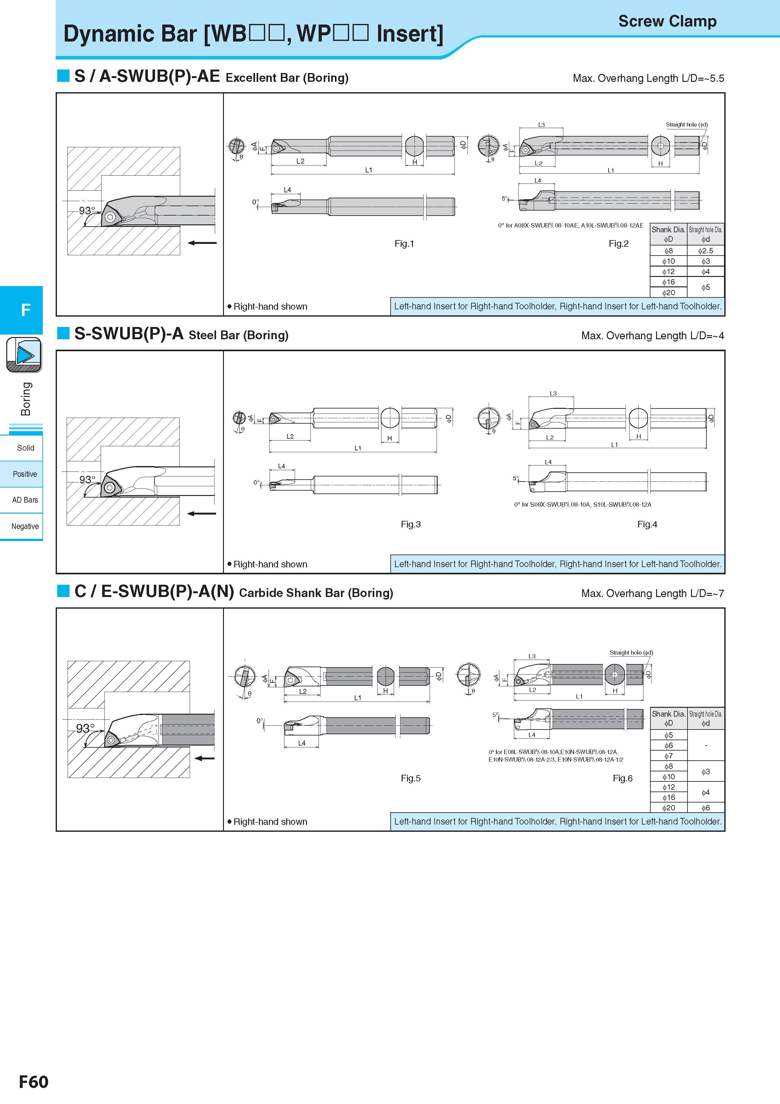 324 c <5 CQ Solid Positive AD Bars Negative Dynamic Bar WBDD, WP Insert Screw Clamp S / A-SWUB(P)-AE Excellent Bar (Boring) Max Overhang Length L/D= 5 5 S-SWUB Каталог KYOCERA 2017 Инструмент Пластины сменные режущие из твердых сплавов и сверхтвердых материалов Сборные с СРП и цельные твердосплавные фрезы Спиральные сверла Стр. F60