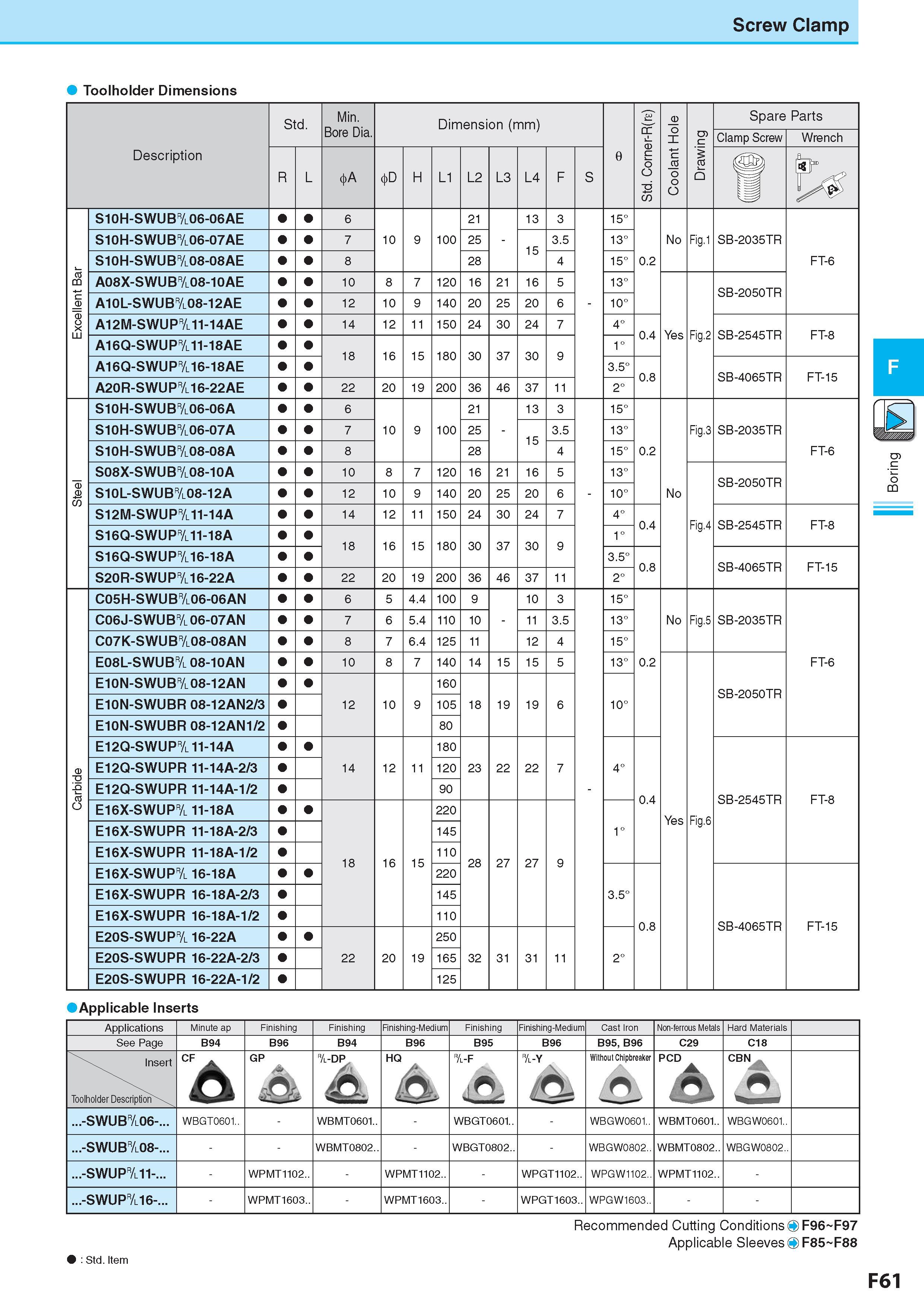 325 Screw Clamp Toolholder Dimensions Std Min Bore Dia Dimension (mm) Размеры в мм LO tr <D £Z o o 33 Coolant Hole Spare Parts Drawing Clamp Screw Wrench Descr Каталог KYOCERA 2017 Инструмент Пластины сменные режущие из твердых сплавов и сверхтвердых материалов Сборные с СРП и цельные твердосплавные фрезы Спиральные сверла Стр. F61