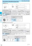 328 c <5 CQ Solid Positive AD Bars Negative Boring Toolholders for Bearing Machining (Square Shank) Screw Clamp / Top Clamp SRCP-B (Boring) Description Обознач Каталог KYOCERA 2017 Инструмент Пластины сменные режущие из твердых сплавов и сверхтвердых материалов Сборные с СРП и цельные твердосплавные фрезы Спиральные сверла Стр. F64