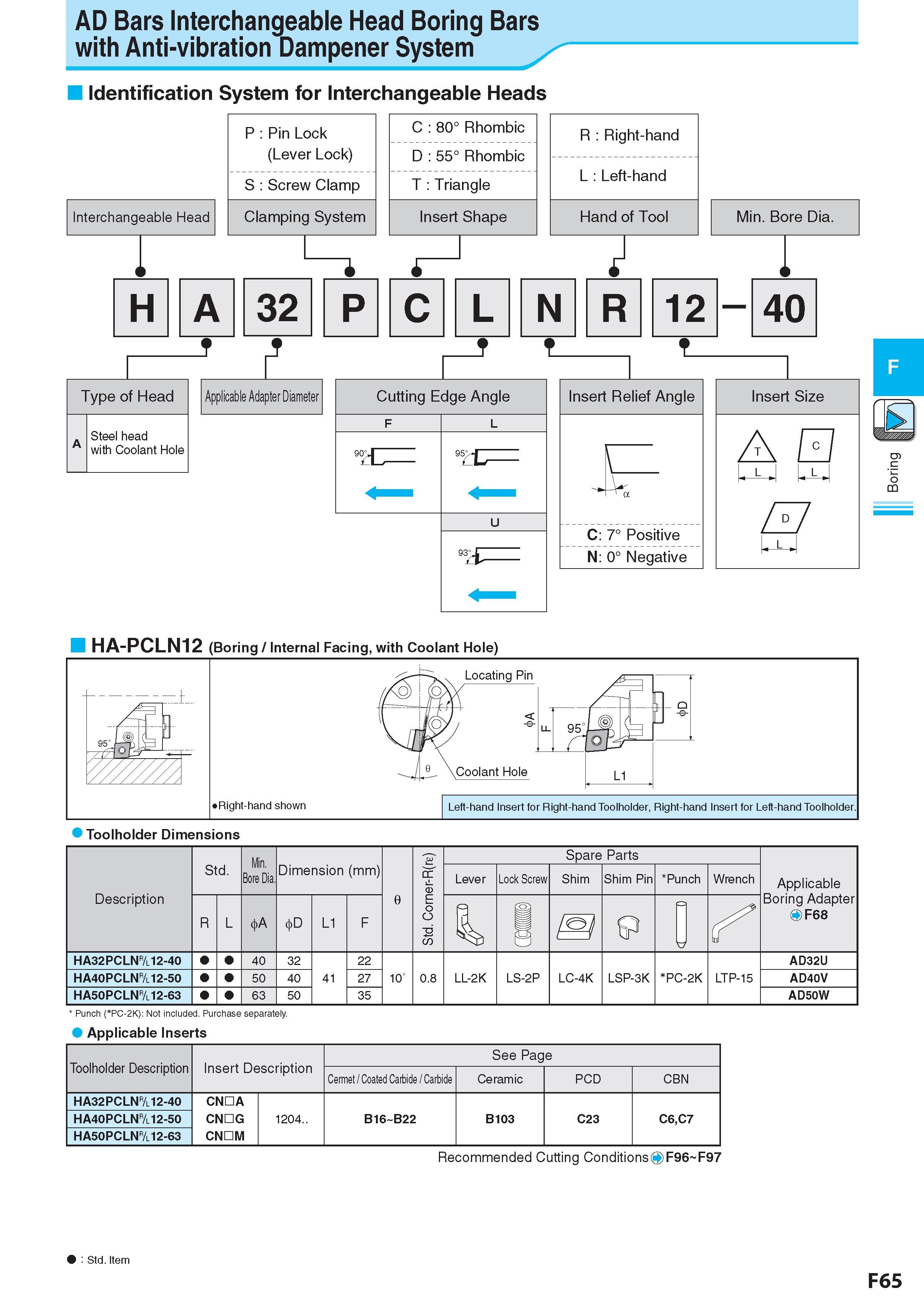 329 AD Bars Interchangeable Head Boring Bars with Anti-vibration Dampener System Identification System for Interchangeable Heads Interchangeable Head P : Pin L Каталог KYOCERA 2017 Инструмент Пластины сменные режущие из твердых сплавов и сверхтвердых материалов Сборные с СРП и цельные твердосплавные фрезы Спиральные сверла Стр. F65