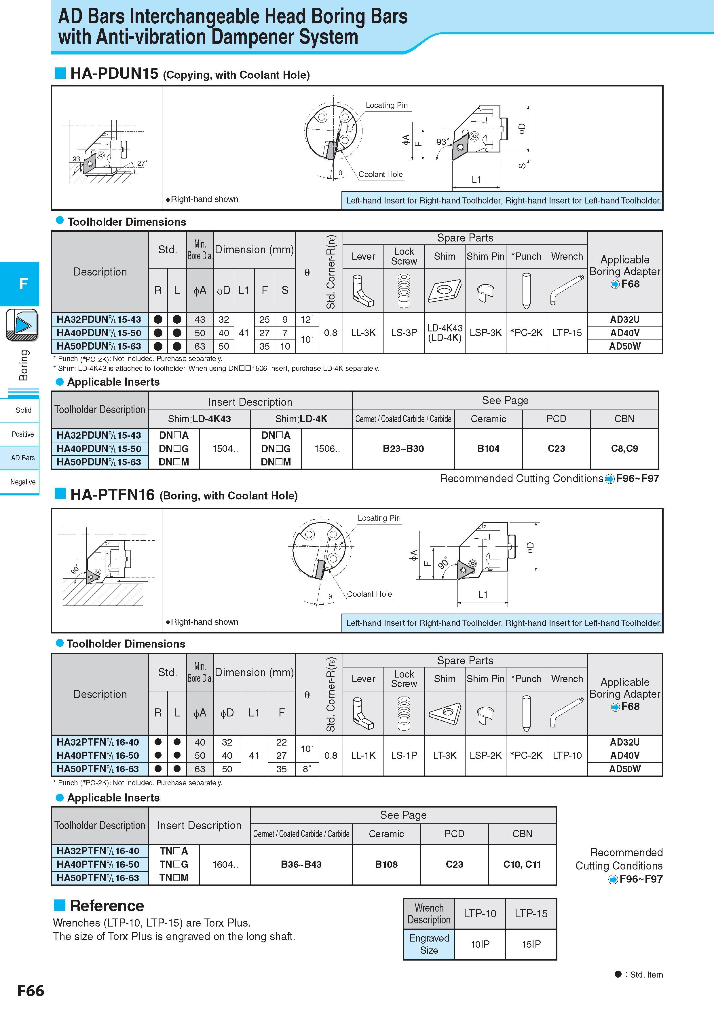 330 c <5 CQ Solid Positive AD Bars Negative AD Bars Interchangeable Head Boring Bars with Anti-vibration Dampener System HA-PDUN15 (Copying , with Coolant Hole Каталог KYOCERA 2017 Инструмент Пластины сменные режущие из твердых сплавов и сверхтвердых материалов Сборные с СРП и цельные твердосплавные фрезы Спиральные сверла Стр. F66