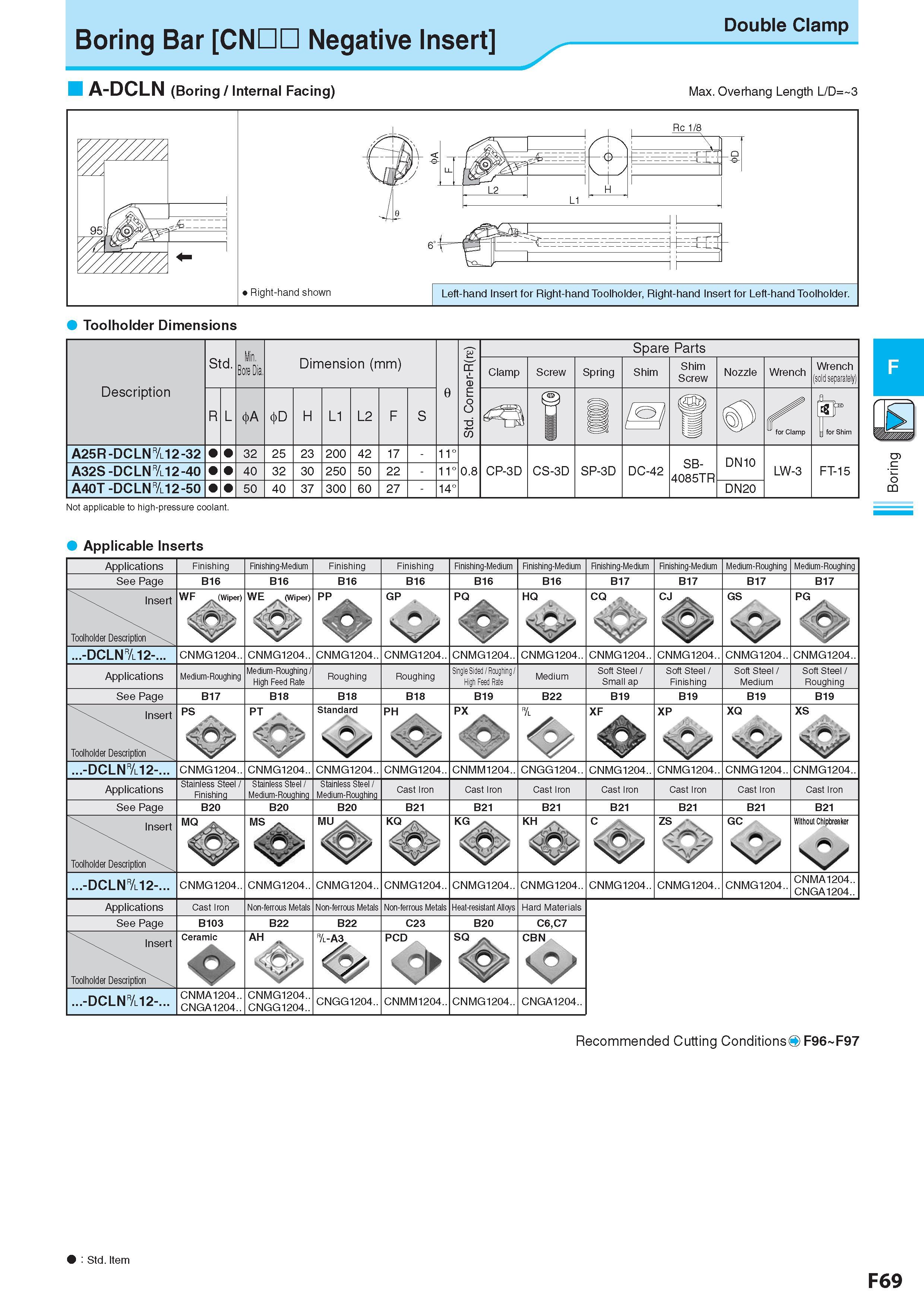 333 Boring Bar CNDD Negative Insert A-DCLN (Boring / Internal Facing) Double Clamp Max Overhang Length L/D= 3 Toolholder Dimensions Not applicable to high-pres Каталог KYOCERA 2017 Инструмент Пластины сменные режущие из твердых сплавов и сверхтвердых материалов Сборные с СРП и цельные твердосплавные фрезы Спиральные сверла Стр. F69