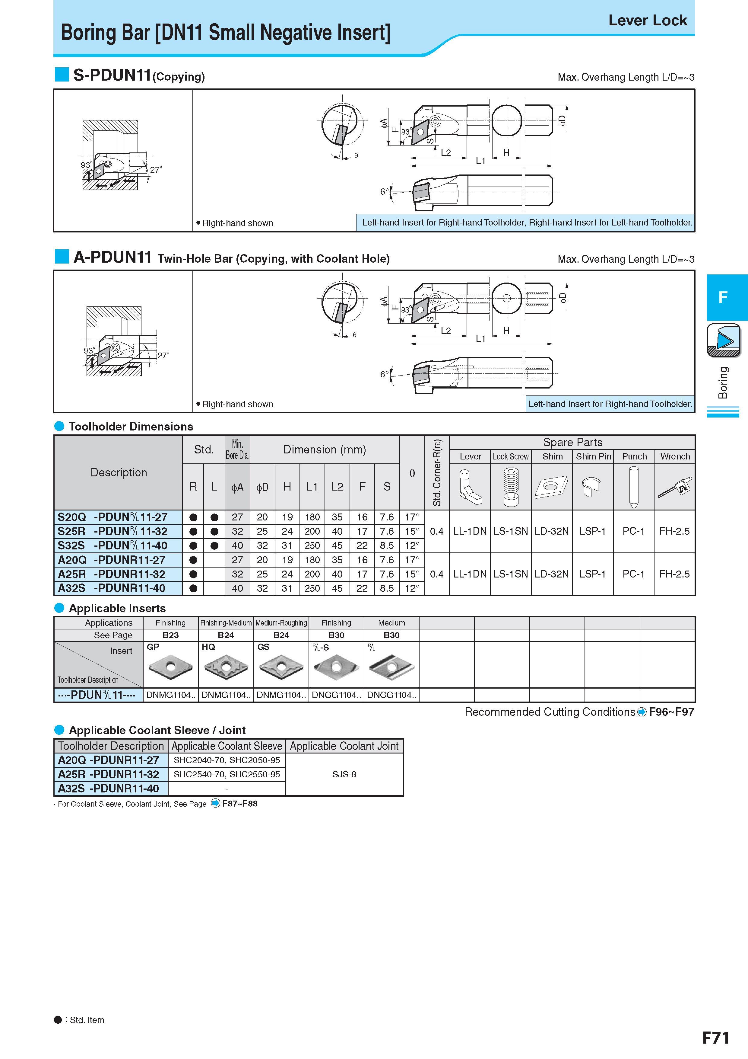 335 Boring Bar DN11 Small Negative Insert Lever Lock S-PDUN11(Copying) Max Overhang Length L/D= 3 A-PDUN11 Twin-Hole Bar (Copying, with Coolant Hole) Max Overh Каталог KYOCERA 2017 Инструмент Пластины сменные режущие из твердых сплавов и сверхтвердых материалов Сборные с СРП и цельные твердосплавные фрезы Спиральные сверла Стр. F71