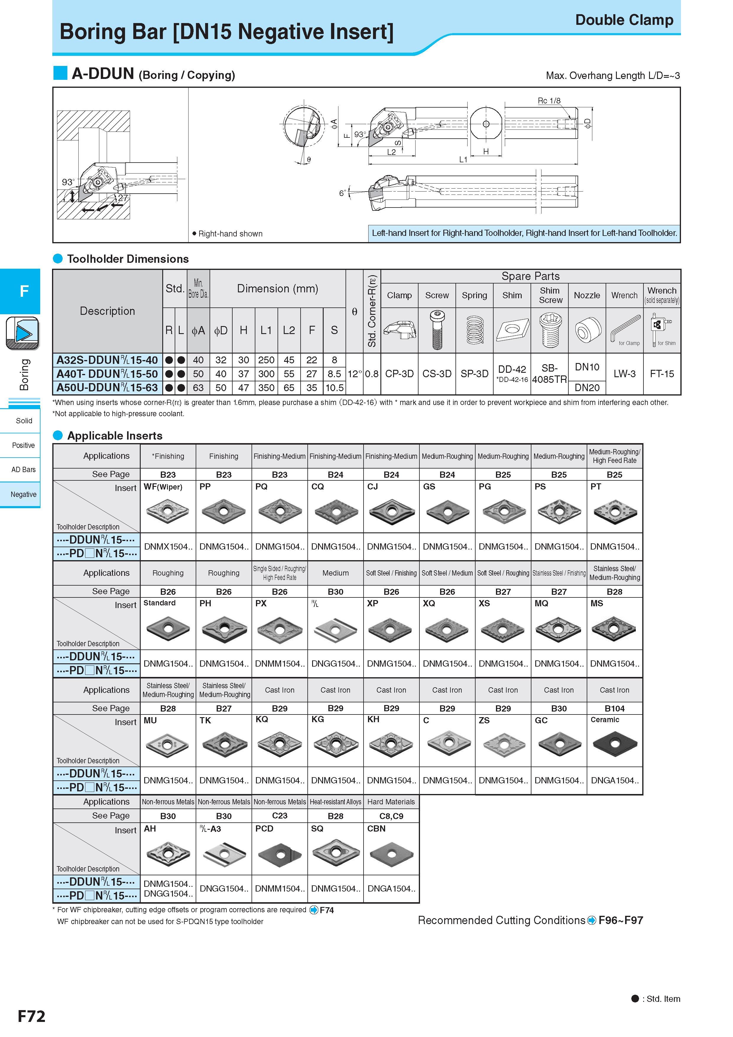 336 Boring Bar DN15 Negative Insert A-DDUN (Boring / Copying) Double Clamp Max Overhang Length L/D= 3 c o CQ Solid Positive AD Bars Negative Toolholder Dimensi Каталог KYOCERA 2017 Инструмент Пластины сменные режущие из твердых сплавов и сверхтвердых материалов Сборные с СРП и цельные твердосплавные фрезы Спиральные сверла Стр. F72
