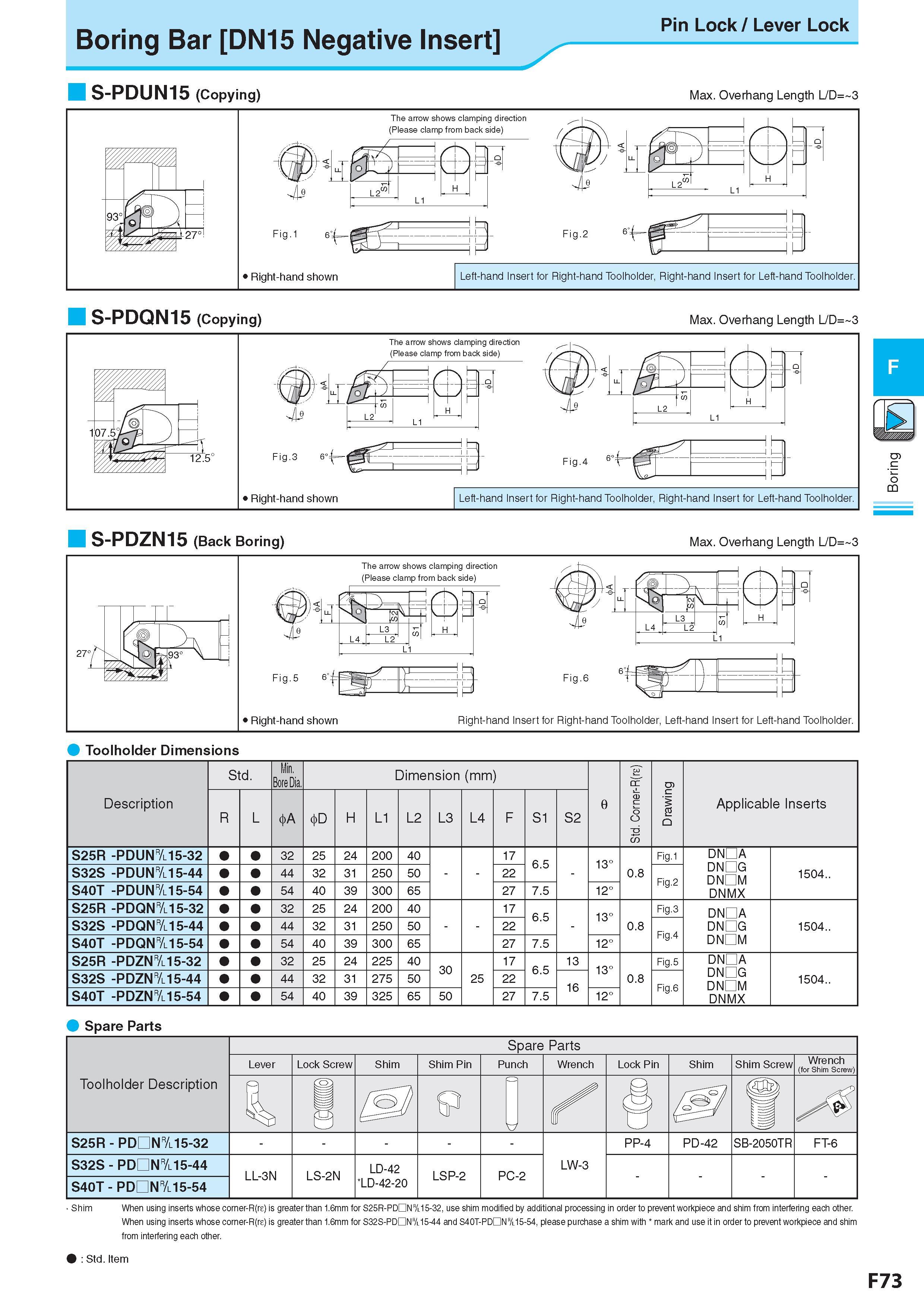 337 n n r- , Pin Lock / Lever Lock Boring Bar DN15 Negative Insert S-PDUN15 (Copying) Max Overhang Length L/D= 3 S-PDQN15 (Copying) Max Overhang Length L/D= 3 Каталог KYOCERA 2017 Инструмент Пластины сменные режущие из твердых сплавов и сверхтвердых материалов Сборные с СРП и цельные твердосплавные фрезы Спиральные сверла Стр. F73