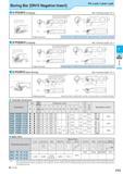 337 n n r- , Pin Lock / Lever Lock Boring Bar DN15 Negative Insert S-PDUN15 (Copying) Max Overhang Length L/D= 3 S-PDQN15 (Copying) Max Overhang Length L/D= 3 Каталог KYOCERA 2017 Инструмент Пластины сменные режущие из твердых сплавов и сверхтвердых материалов Сборные с СРП и цельные твердосплавные фрезы Спиральные сверла Стр. F73