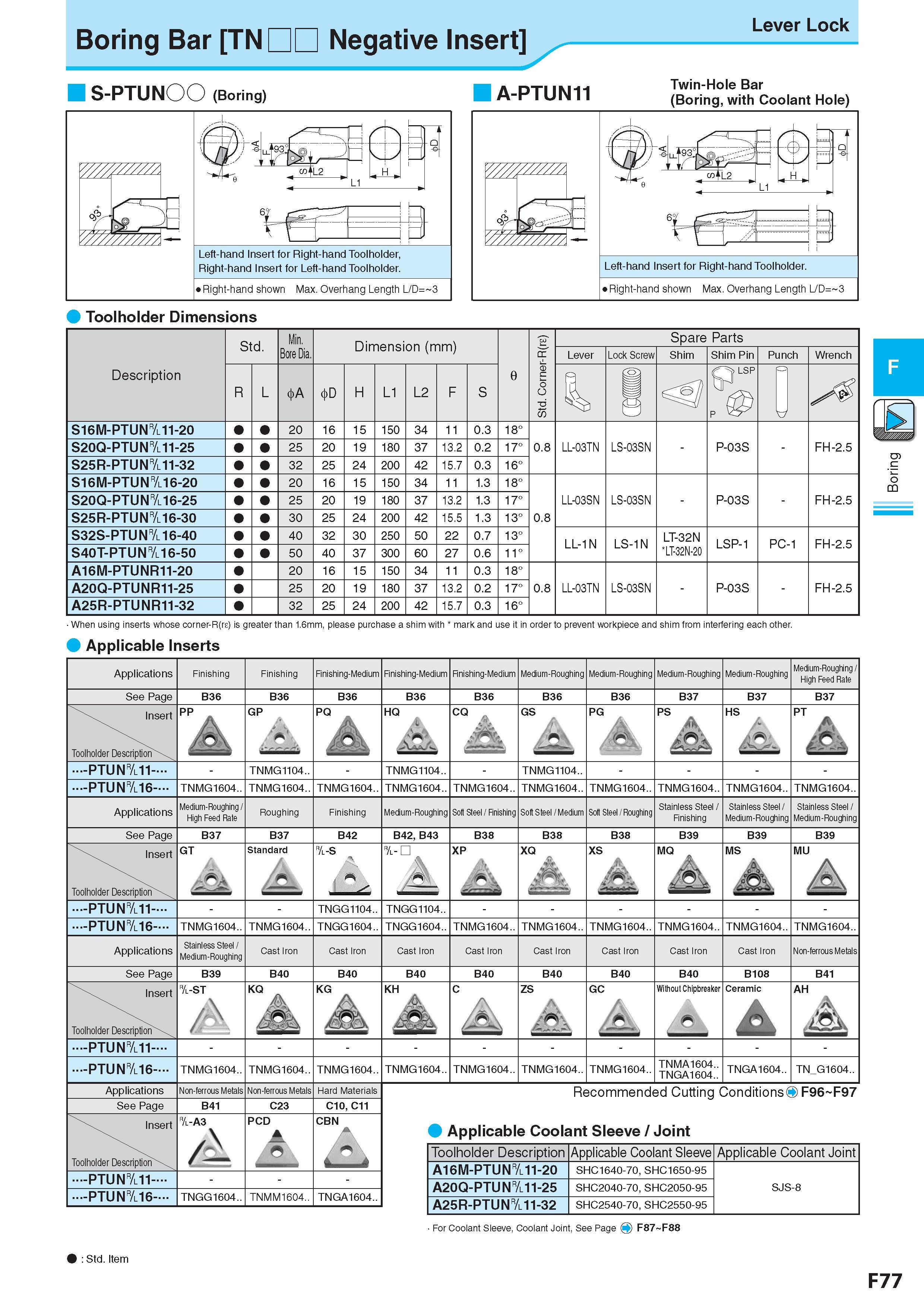 341 Boring Bar TN Negative Insert Lever Lock S-PTUNOO (Boring) A-PTUN11 Twin-Hole Bar (Boring, with Coolant Hole) Toolholder Dimensions Std Min Dimension (mm) Каталог KYOCERA 2017 Инструмент Пластины сменные режущие из твердых сплавов и сверхтвердых материалов Сборные с СРП и цельные твердосплавные фрезы Спиральные сверла Стр. F77