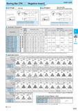 341 Boring Bar TN Negative Insert Lever Lock S-PTUNOO (Boring) A-PTUN11 Twin-Hole Bar (Boring, with Coolant Hole) Toolholder Dimensions Std Min Dimension (mm) Каталог KYOCERA 2017 Инструмент Пластины сменные режущие из твердых сплавов и сверхтвердых материалов Сборные с СРП и цельные твердосплавные фрезы Спиральные сверла Стр. F77