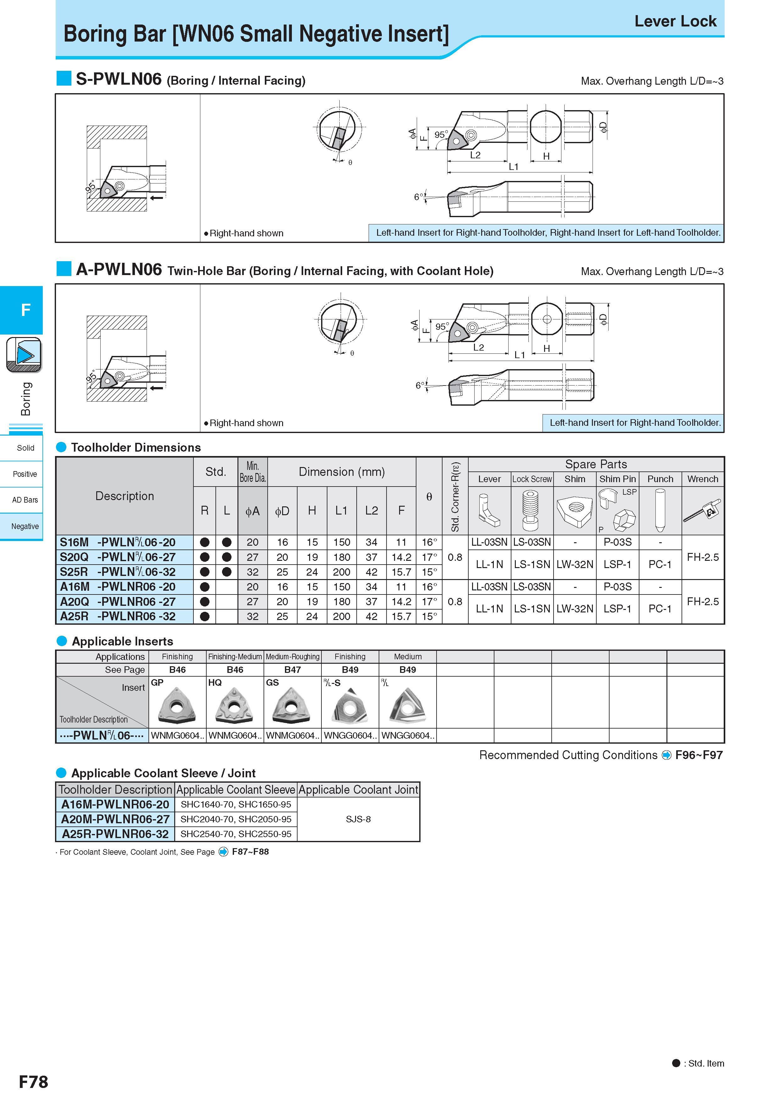 342 Boring Bar WN06 Small Negative Insert Lever Lock S-PWLN06 (Boring / Internal Facing) Max Overhang Length L/D= 3 c o CQ Solid Positive AD Bars Negative A-PW Каталог KYOCERA 2017 Инструмент Пластины сменные режущие из твердых сплавов и сверхтвердых материалов Сборные с СРП и цельные твердосплавные фрезы Спиральные сверла Стр. F78