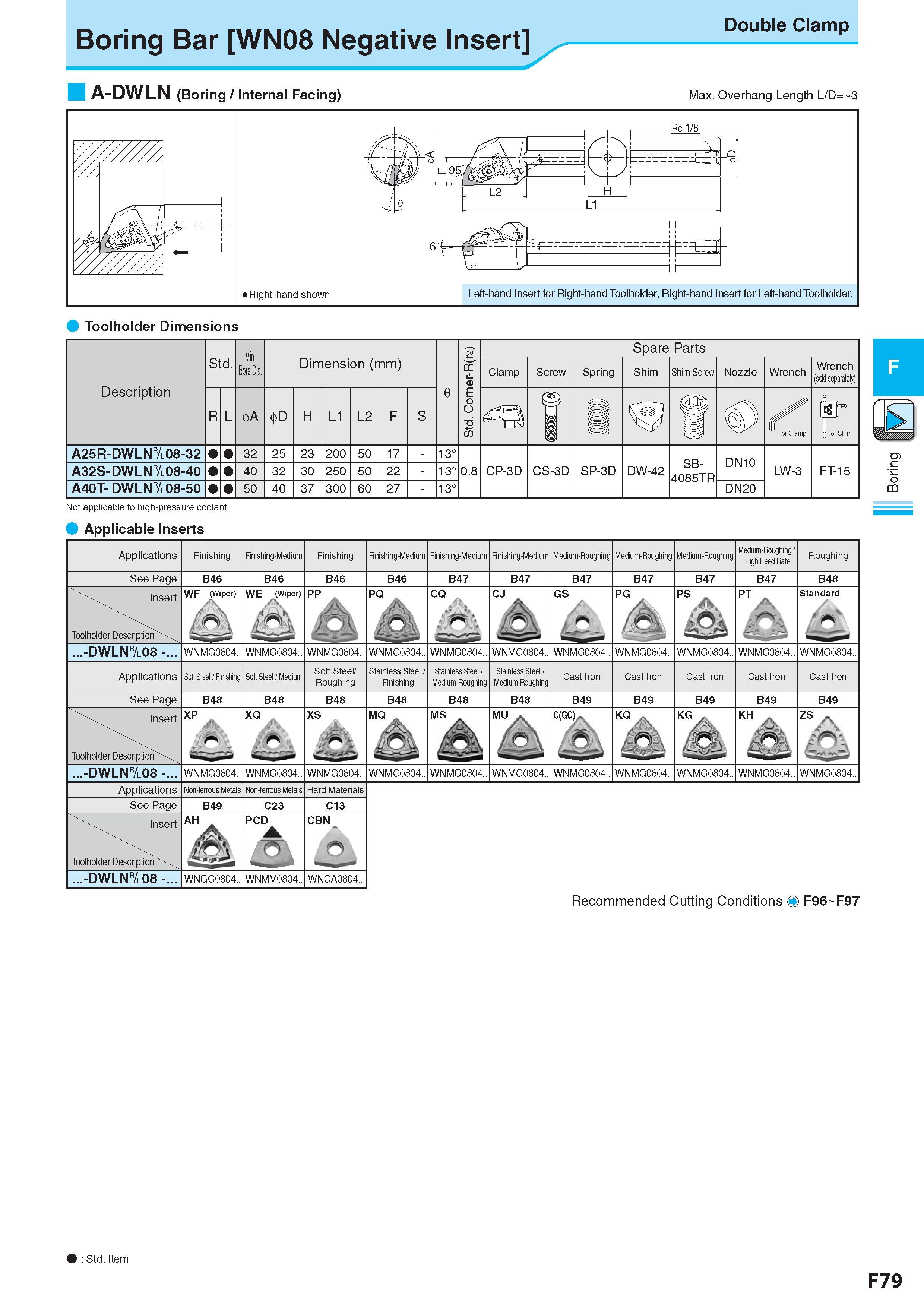 343 Boring Bar WN08 Negative Insert Double Clamp A-DWLN (Boring / Internal Facing) Max Overhang Length L/D= 3 Toolholder Dimensions Applicable Inserts Applicat Каталог KYOCERA 2017 Инструмент Пластины сменные режущие из твердых сплавов и сверхтвердых материалов Сборные с СРП и цельные твердосплавные фрезы Спиральные сверла Стр. F79