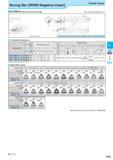 343 Boring Bar WN08 Negative Insert Double Clamp A-DWLN (Boring / Internal Facing) Max Overhang Length L/D= 3 Toolholder Dimensions Applicable Inserts Applicat Каталог KYOCERA 2017 Инструмент Пластины сменные режущие из твердых сплавов и сверхтвердых материалов Сборные с СРП и цельные твердосплавные фрезы Спиральные сверла Стр. F79
