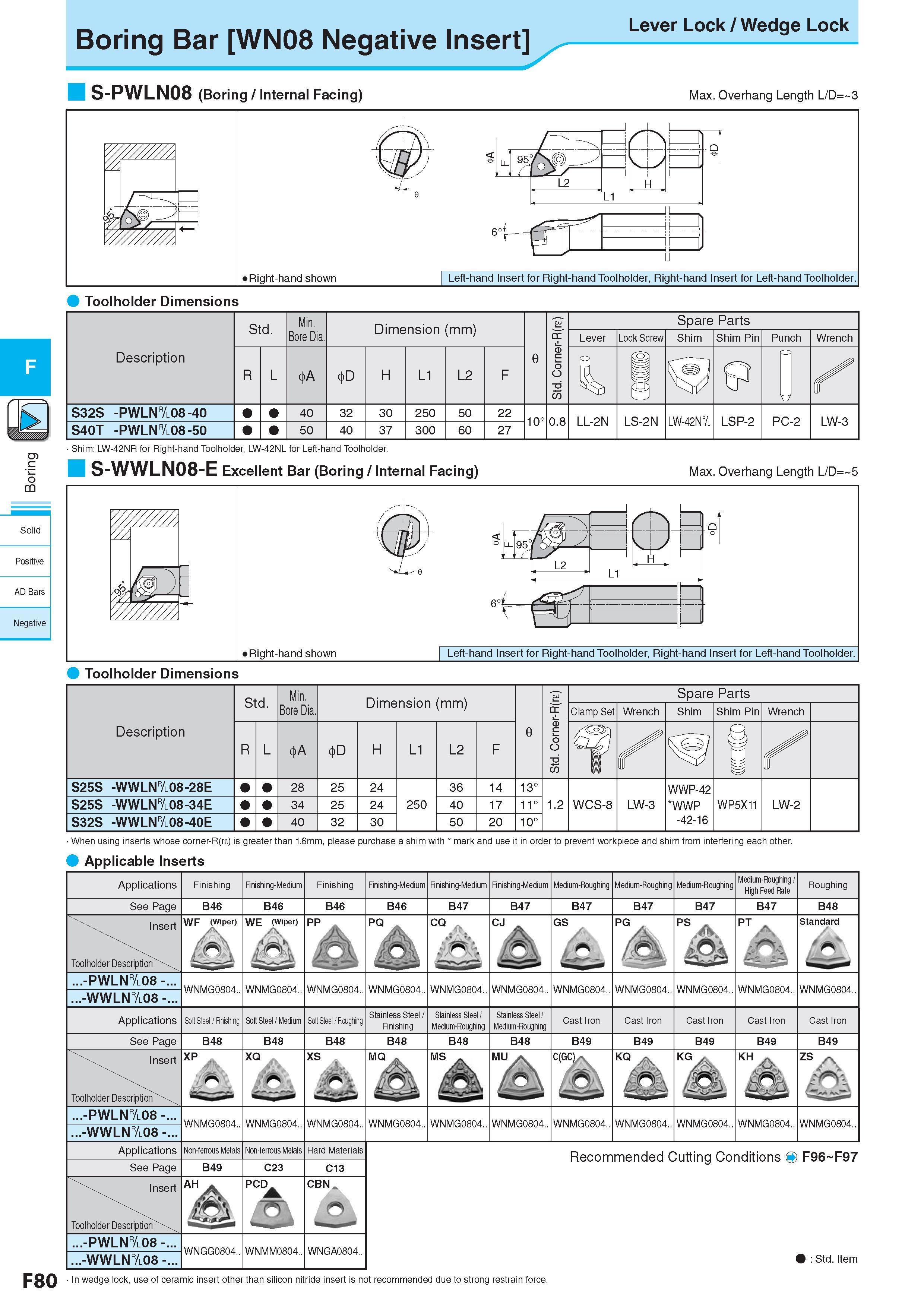 344 c <5 CQ Solid Positive AD Bars Negative F80 r- r- Lever Lock / Wedge Lock Boring Bar WN08 Negative Insert S-PWLN08 (Boring / Internal Facing) Max Overhang Каталог KYOCERA 2017 Инструмент Пластины сменные режущие из твердых сплавов и сверхтвердых материалов Сборные с СРП и цельные твердосплавные фрезы Спиральные сверла Стр. F80