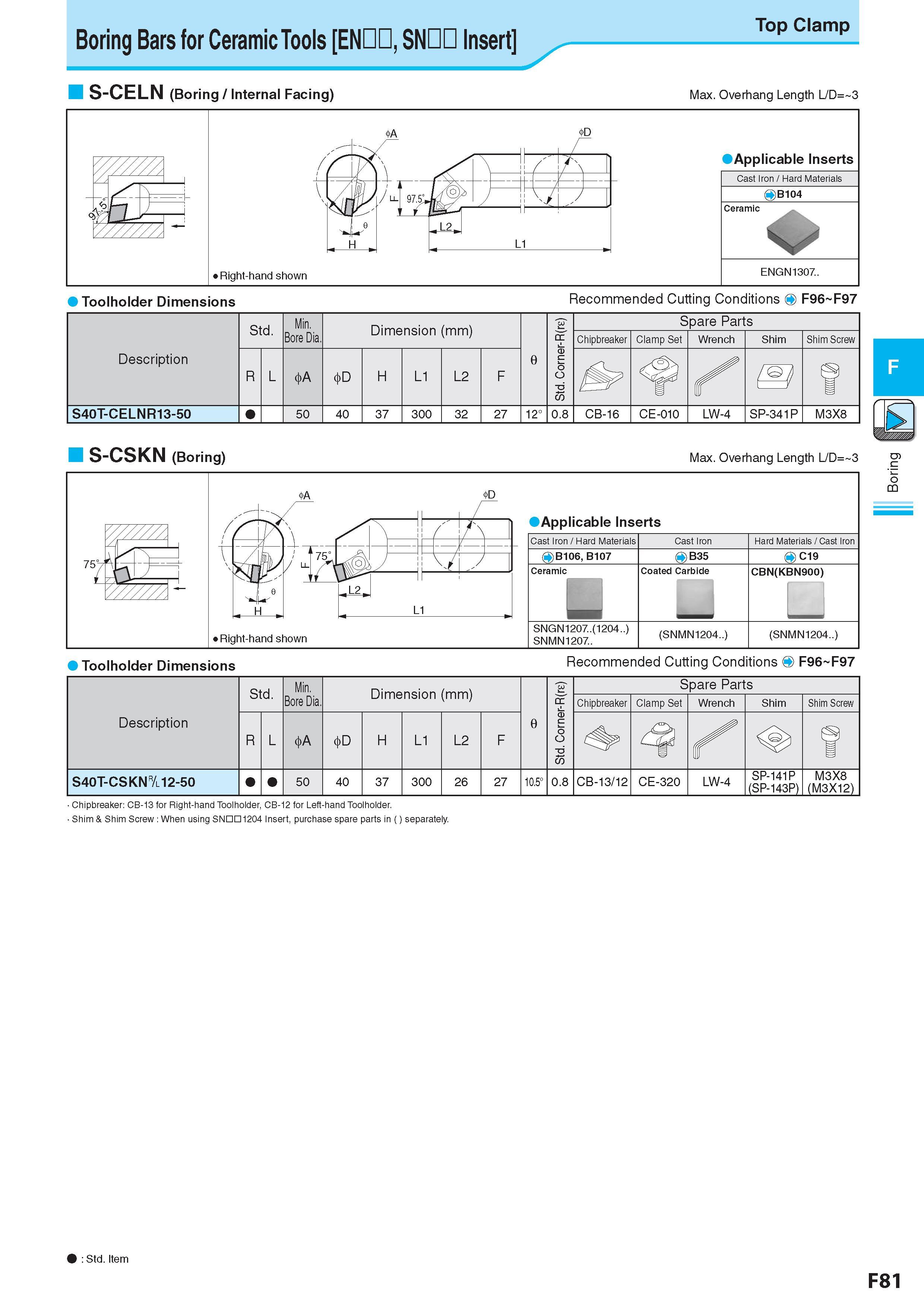 345 Boring Bars for Ceramic Tools ENDD, SNDD Insert Top Clamp S-CELN (Boring / Internal Facing) Max Overhang Length L/D= 3 Toolholder Dimensions Recommended Cu Каталог KYOCERA 2017 Инструмент Пластины сменные режущие из твердых сплавов и сверхтвердых материалов Сборные с СРП и цельные твердосплавные фрезы Спиральные сверла Стр. F81
