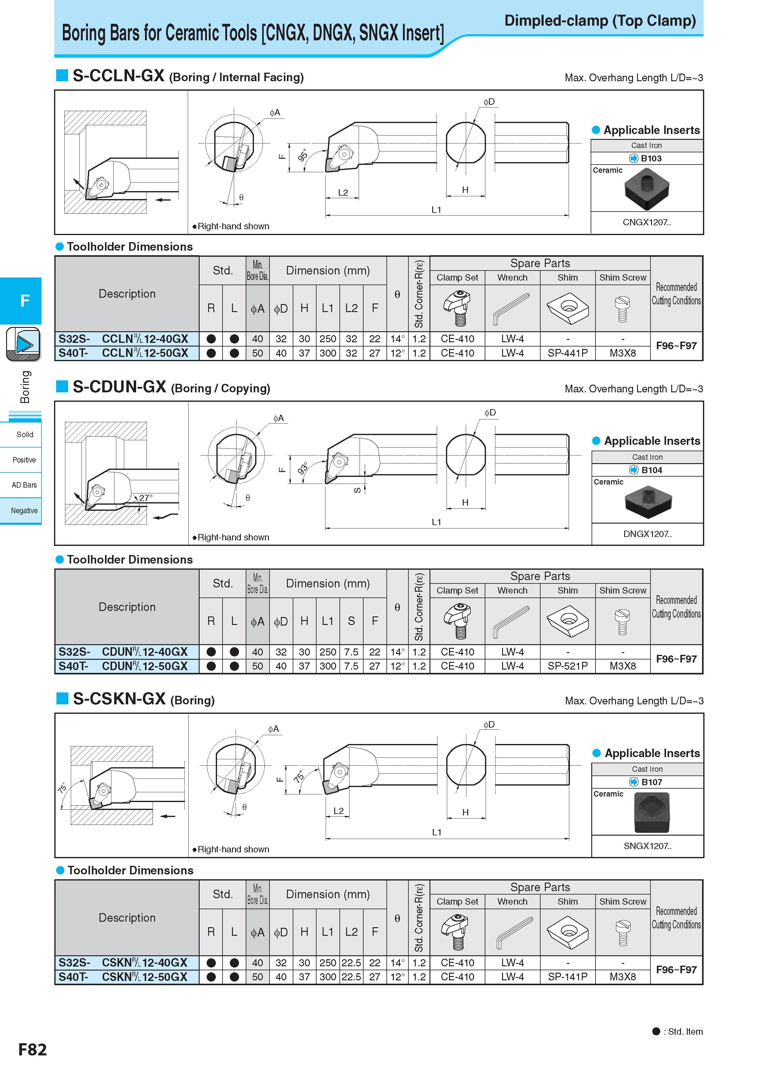 346 c <5 CQ Solid Positive AD Bars Negative Boring Bars for Ceramic Tools CNGX, DNGX, SNGX Insert Dimpied-ciamp (Top ciamp) S-CCLN-GX (Boring / Internal Facing Каталог KYOCERA 2017 Инструмент Пластины сменные режущие из твердых сплавов и сверхтвердых материалов Сборные с СРП и цельные твердосплавные фрезы Спиральные сверла Стр. F82
