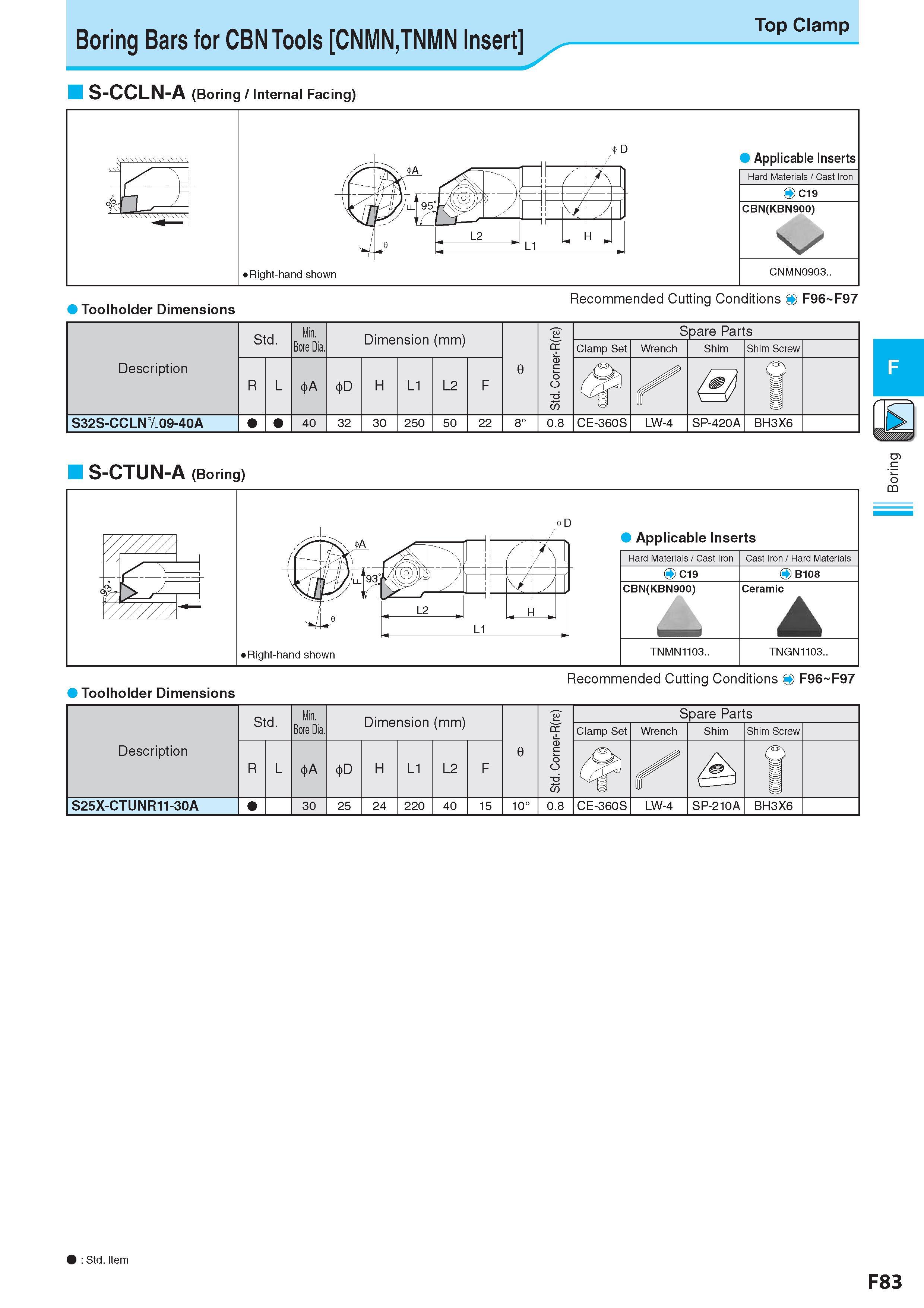 347 Boring Bars for CBN Tools CNMN,TNMN Insert Top Clamp S-CCLN-A (Boring / Internal Facing) S-CTUN-A (Boring) D Applicable Inserts Показано правое исполнение Каталог KYOCERA 2017 Инструмент Пластины сменные режущие из твердых сплавов и сверхтвердых материалов Сборные с СРП и цельные твердосплавные фрезы Спиральные сверла Стр. F83