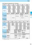 349 Sleeve EZH Sleeves and Applicable Inserts / Toolholders Shank Size (Hole Dia : mm) 017 (1 7mm) 020 (2mm) 025 (2 5mm) 03 (3mm) 035 (3 5mm) EZH-CT sleeve (In Каталог KYOCERA 2017 Инструмент Пластины сменные режущие из твердых сплавов и сверхтвердых материалов Сборные с СРП и цельные твердосплавные фрезы Спиральные сверла Стр. F85