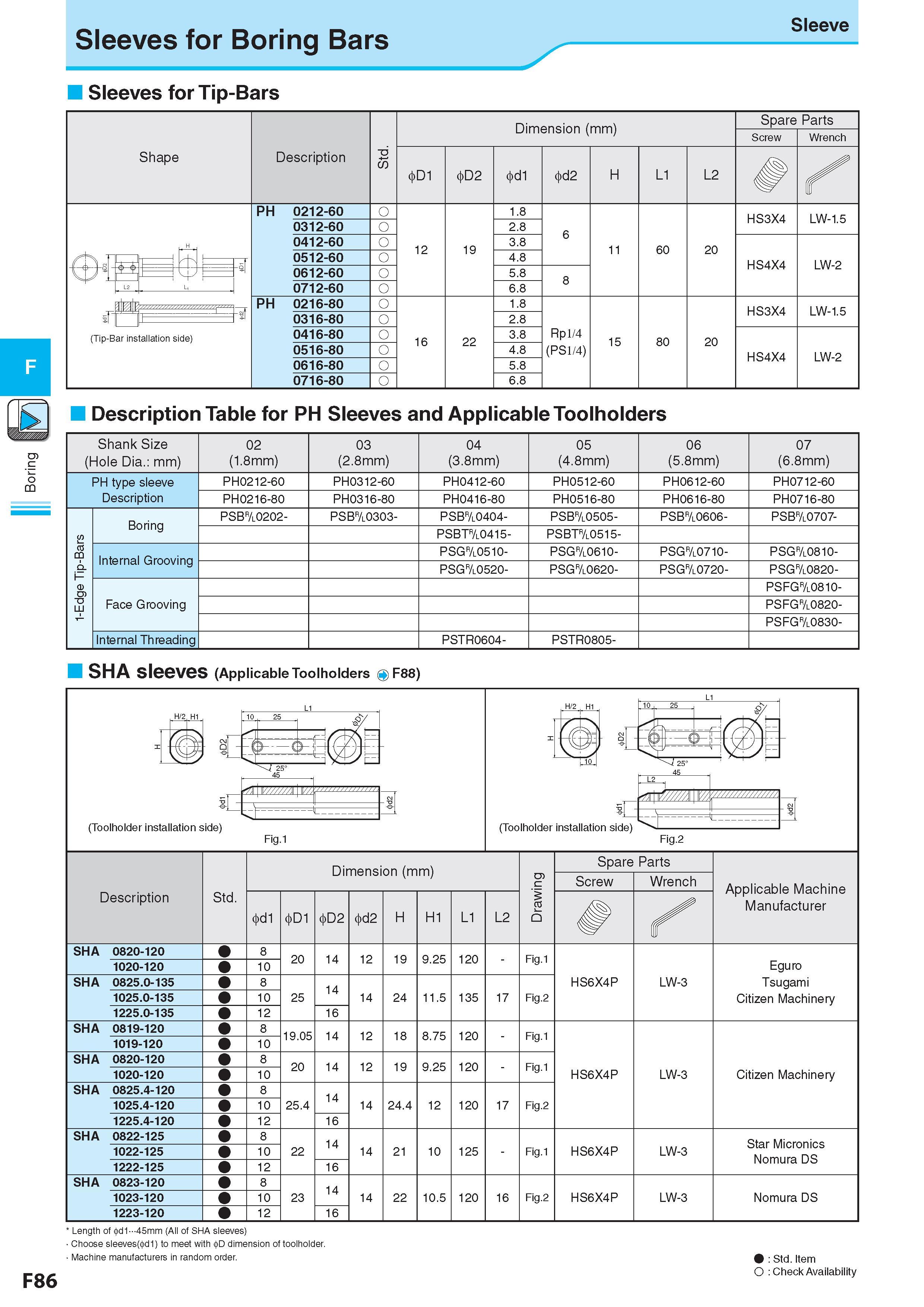 350 B Boring Sleeves for Boring Bars Sleeves for Tip-Bars Shank Size (Hole Dia : mm) 02 (1 8mm) 03 (2 8mm) 04 (3 8mm) 05 (4 8mm) 06 (5 8mm) 07 (6 8mm) PH type Каталог KYOCERA 2017 Инструмент Пластины сменные режущие из твердых сплавов и сверхтвердых материалов Сборные с СРП и цельные твердосплавные фрезы Спиральные сверла Стр. F86