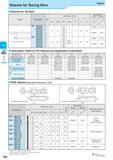 350 B Boring Sleeves for Boring Bars Sleeves for Tip-Bars Shank Size (Hole Dia : mm) 02 (1 8mm) 03 (2 8mm) 04 (3 8mm) 05 (4 8mm) 06 (5 8mm) 07 (6 8mm) PH type Каталог KYOCERA 2017 Инструмент Пластины сменные режущие из твердых сплавов и сверхтвердых материалов Сборные с СРП и цельные твердосплавные фрезы Спиральные сверла Стр. F86