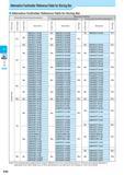 354 B Boring Alternative Toolholder Reference Table for Boring Bar Alternative Toolholder Reference Table for Boring Bar Boring Bar (Discontinued Description) Каталог KYOCERA 2017 Инструмент Пластины сменные режущие из твердых сплавов и сверхтвердых материалов Сборные с СРП и цельные твердосплавные фрезы Спиральные сверла Стр. F90