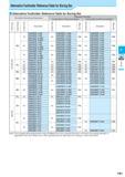 355 Alternative Toolholder Reference Table for Boring Bar Alternative Toolholder Reference Table for Boring Bar Boring Bar (Discontinued Description) Alternati Каталог KYOCERA 2017 Инструмент Пластины сменные режущие из твердых сплавов и сверхтвердых материалов Сборные с СРП и цельные твердосплавные фрезы Спиральные сверла Стр. F91