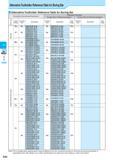 356 a Boring Alternative Toolholder Reference Table for Boring Bar Alternative Toolholder Reference Table for Boring Bar Boring Bar (Discontinued Description) Каталог KYOCERA 2017 Инструмент Пластины сменные режущие из твердых сплавов и сверхтвердых материалов Сборные с СРП и цельные твердосплавные фрезы Спиральные сверла Стр. F92
