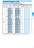 357 Alternative Toolholder Reference Table for Boring Bar Alternative Toolholder Reference Table for Boring Bar Boring Bar (Discontinued Description) Alternati Каталог KYOCERA 2017 Инструмент Пластины сменные режущие из твердых сплавов и сверхтвердых материалов Сборные с СРП и цельные твердосплавные фрезы Спиральные сверла Стр. F93