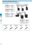 363 Summary of External Grooving > o o CD External Internal Face KGD Grooving (External Grooving & Turning) (G19 G31) Integral Type Type KGD Edge Width (mm) 2 Каталог KYOCERA 2017 Инструмент Пластины сменные режущие из твердых сплавов и сверхтвердых материалов Сборные с СРП и цельные твердосплавные фрезы Спиральные сверла Стр. G2