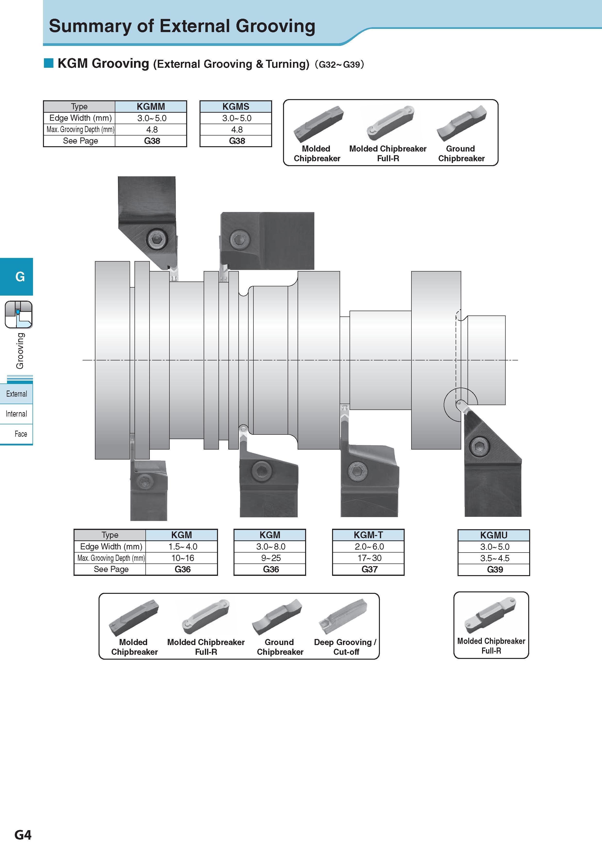 365 Summary of External Grooving KGM Grooving (External Grooving & Turning) (G32 G39) Type KGMM Edge Width (mm) 3 0 5 0 Max Grooving Depth (mm) 4 8 See Page G3 Каталог KYOCERA 2017 Инструмент Пластины сменные режущие из твердых сплавов и сверхтвердых материалов Сборные с СРП и цельные твердосплавные фрезы Спиральные сверла Стр. G4