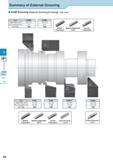 365 Summary of External Grooving KGM Grooving (External Grooving & Turning) (G32 G39) Type KGMM Edge Width (mm) 3 0 5 0 Max Grooving Depth (mm) 4 8 See Page G3 Каталог KYOCERA 2017 Инструмент Пластины сменные режущие из твердых сплавов и сверхтвердых материалов Сборные с СРП и цельные твердосплавные фрезы Спиральные сверла Стр. G4