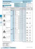 371 Grooving Inserts GB inserts will be switched to GBA (G6 G8) Applicable Inserts (mm) Description Обозначение A T GB32 9 525 3 18 GB43 12 70 4 76 GB43&480 12 Каталог KYOCERA 2017 Инструмент Пластины сменные режущие из твердых сплавов и сверхтвердых материалов Сборные с СРП и цельные твердосплавные фрезы Спиральные сверла Стр. G10