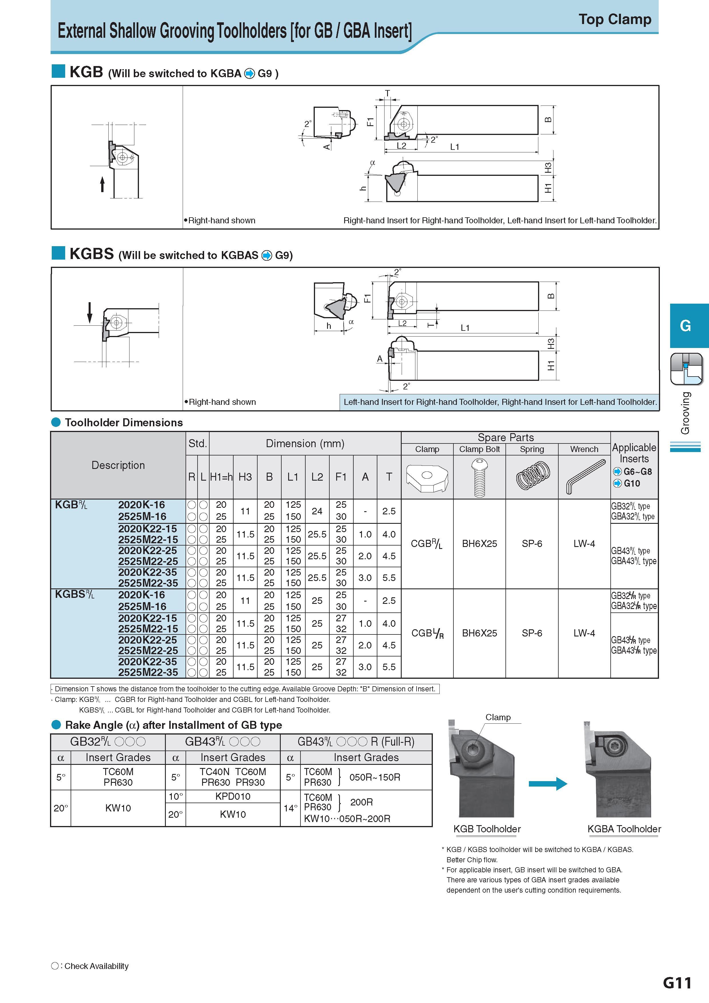 372 External Shallow Grooving Toolholders for GB / GBA Insert Top Clamp KGB (Will be switched to KGBA O G9 ) KGBS (Will be switched to KGBAS G9) rj Toolholder Каталог KYOCERA 2017 Инструмент Пластины сменные режущие из твердых сплавов и сверхтвердых материалов Сборные с СРП и цельные твердосплавные фрезы Спиральные сверла Стр. G11