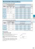 376 Recommended Cutting Conditions Рекомендованные режимы резания на станках G : 1st Recommendation : 2nd Recommendation Recommended Cutting Conditions Рекомен Каталог KYOCERA 2017 Инструмент Пластины сменные режущие из твердых сплавов и сверхтвердых материалов Сборные с СРП и цельные твердосплавные фрезы Спиральные сверла Стр. G15