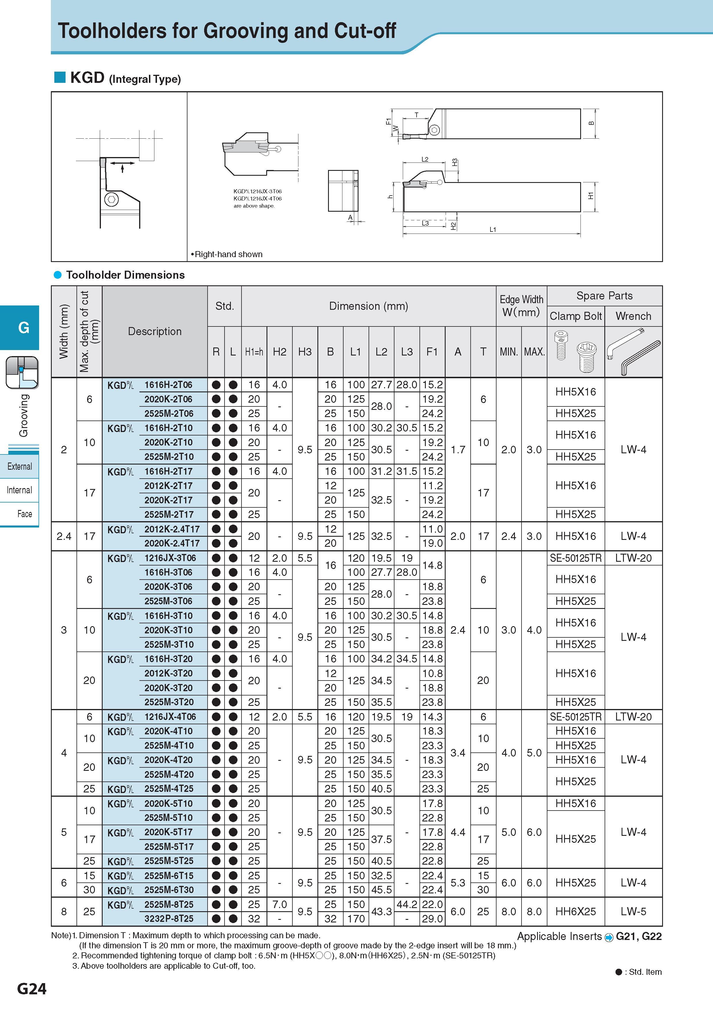 385 Toolholders for Grooving and Cut-off KGD (Integral Type) KGD%1216JX-3T06 KGD&1216JX-4T06 are above shape Показано правое исполнение инструмента A Toolholde Каталог KYOCERA 2017 Инструмент Пластины сменные режущие из твердых сплавов и сверхтвердых материалов Сборные с СРП и цельные твердосплавные фрезы Спиральные сверла Стр. G24