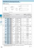 385 Toolholders for Grooving and Cut-off KGD (Integral Type) KGD%1216JX-3T06 KGD&1216JX-4T06 are above shape Показано правое исполнение инструмента A Toolholde Каталог KYOCERA 2017 Инструмент Пластины сменные режущие из твердых сплавов и сверхтвердых материалов Сборные с СРП и цельные твердосплавные фрезы Спиральные сверла Стр. G24