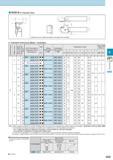 386 KGD-S (0° Separate Type) Toolholder Dimensions (Blade + Toolholder) Shank Angle Width (mm) Max depth of cut (mm) Shank Size (mm) Unit Description Обозначен Каталог KYOCERA 2017 Инструмент Пластины сменные режущие из твердых сплавов и сверхтвердых материалов Сборные с СРП и цельные твердосплавные фрезы Спиральные сверла Стр. G25