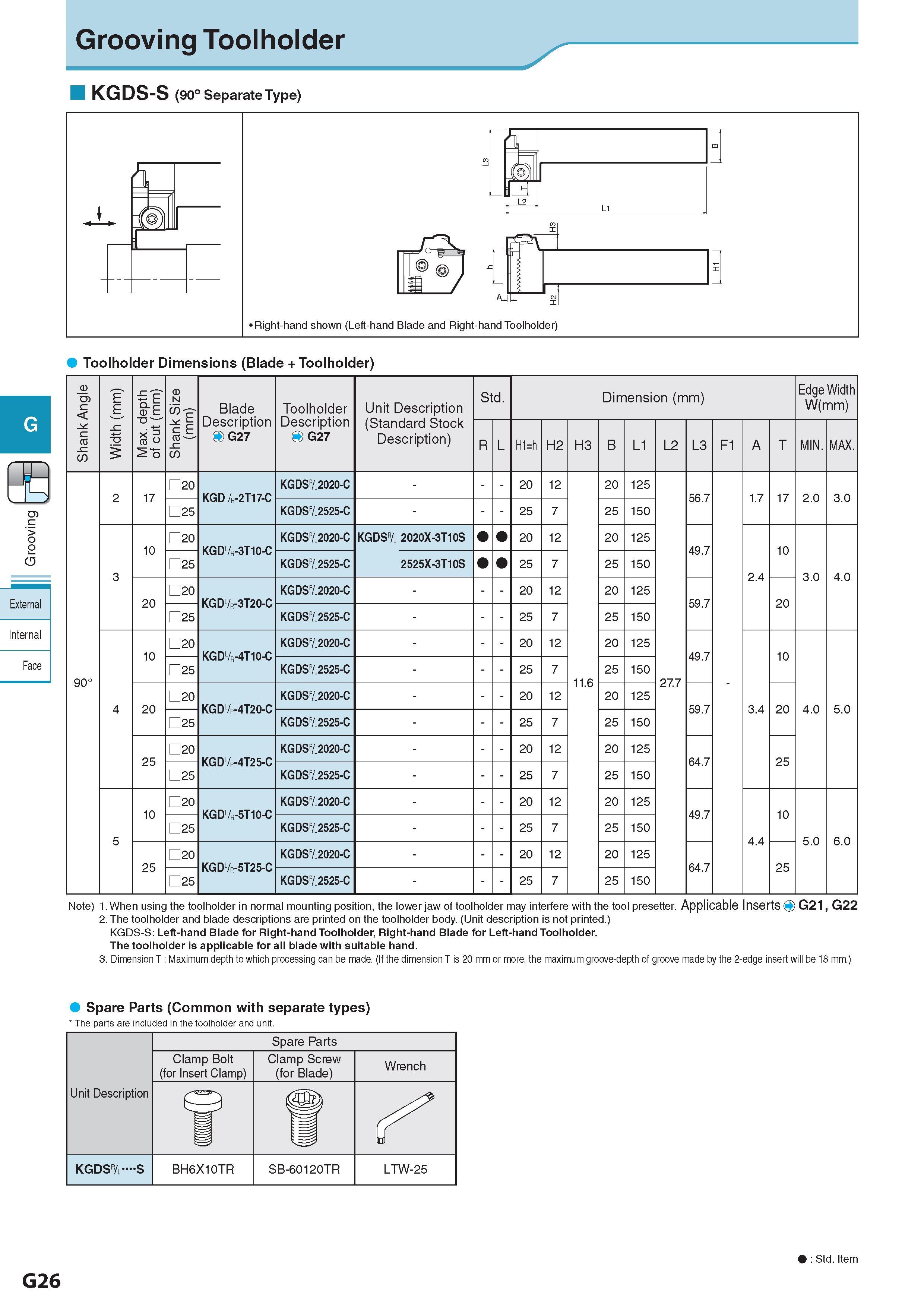 387 Grooving Toolholder KGDS-S (90° Separate Type) Toolholder Dimensions (Blade + Toolholder) Shank Angle Width (mm) Max depth of cut (mm) Shank Size (mm) Blad Каталог KYOCERA 2017 Инструмент Пластины сменные режущие из твердых сплавов и сверхтвердых материалов Сборные с СРП и цельные твердосплавные фрезы Спиральные сверла Стр. G26