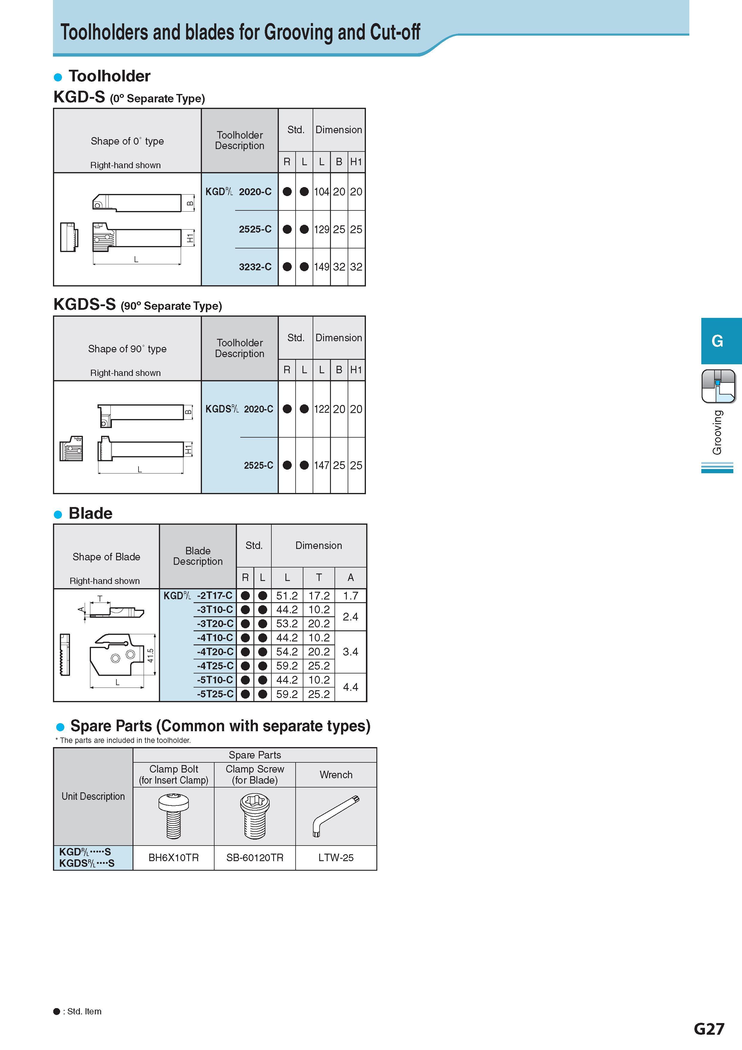 388 Toolholders and blades for Grooving and Cut-off Toolholder KGD-S (0° Separate Type) Shape of 0” type Показано правое исполнение инструмента Toolholder Desc Каталог KYOCERA 2017 Инструмент Пластины сменные режущие из твердых сплавов и сверхтвердых материалов Сборные с СРП и цельные твердосплавные фрезы Спиральные сверла Стр. G27