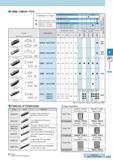 394 GMM/GMGA/ FGG Classification of usage Continuous-Light Interruption / 1st Choice Continuous-Light Interruption / 2nd Choice Continuous / 1st Choice Continu Каталог KYOCERA 2017 Инструмент Пластины сменные режущие из твердых сплавов и сверхтвердых материалов Сборные с СРП и цельные твердосплавные фрезы Спиральные сверла Стр. G33