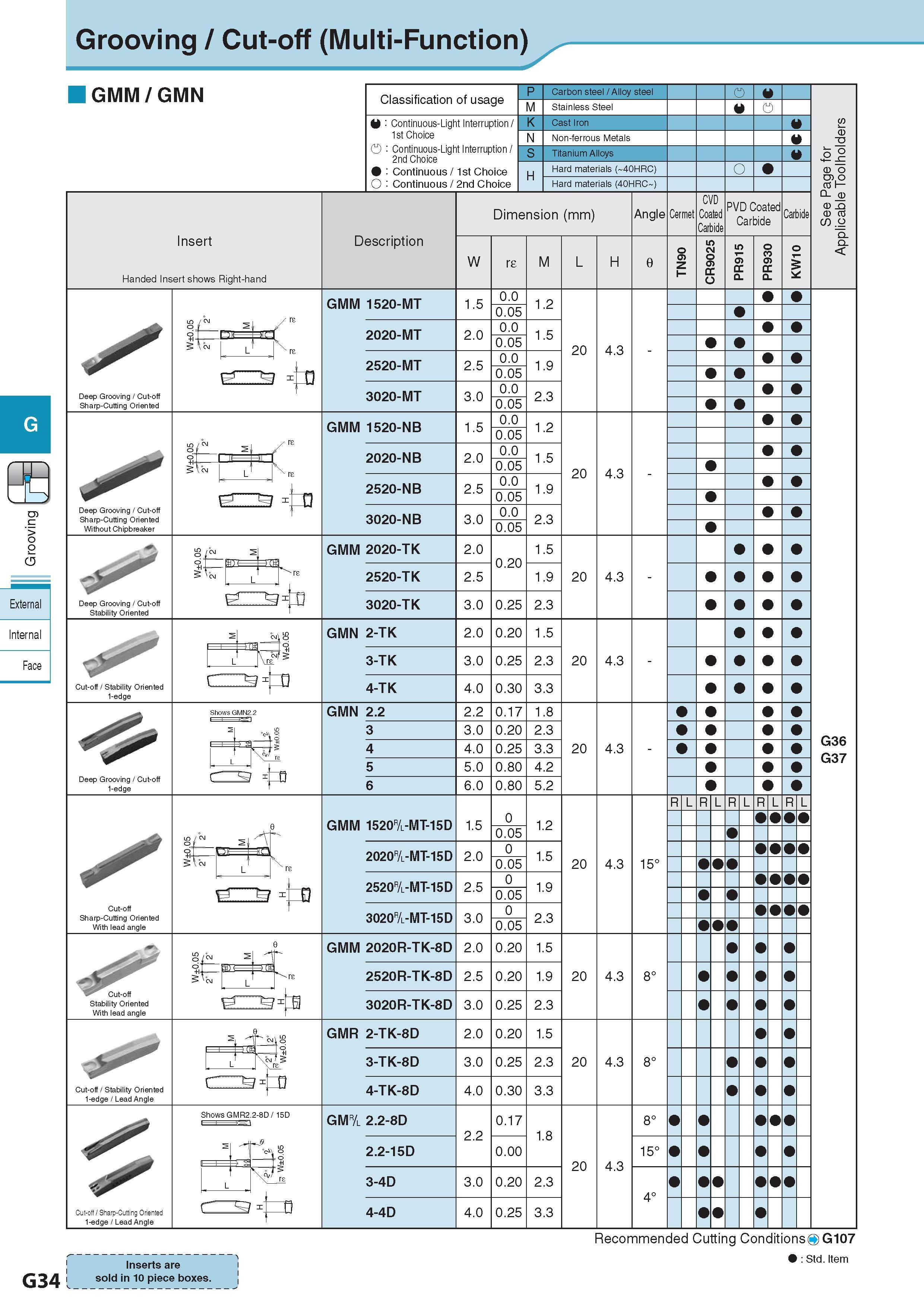 395 Grooving / Cut-off (Multi-Function) GMM/GMN Insert Handed Insert shows Right-hand Classification of usage M : Continuous-Light Interruption / 1st Choice O Каталог KYOCERA 2017 Инструмент Пластины сменные режущие из твердых сплавов и сверхтвердых материалов Сборные с СРП и цельные твердосплавные фрезы Спиральные сверла Стр. G34