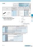 396 GMN Insert Classification of usage Continuous-Light Interruption / 1st Choice Continuous-Light Interruption / 2nd Choice Continuous / 1st Choice Continuous Каталог KYOCERA 2017 Инструмент Пластины сменные режущие из твердых сплавов и сверхтвердых материалов Сборные с СРП и цельные твердосплавные фрезы Спиральные сверла Стр. G35