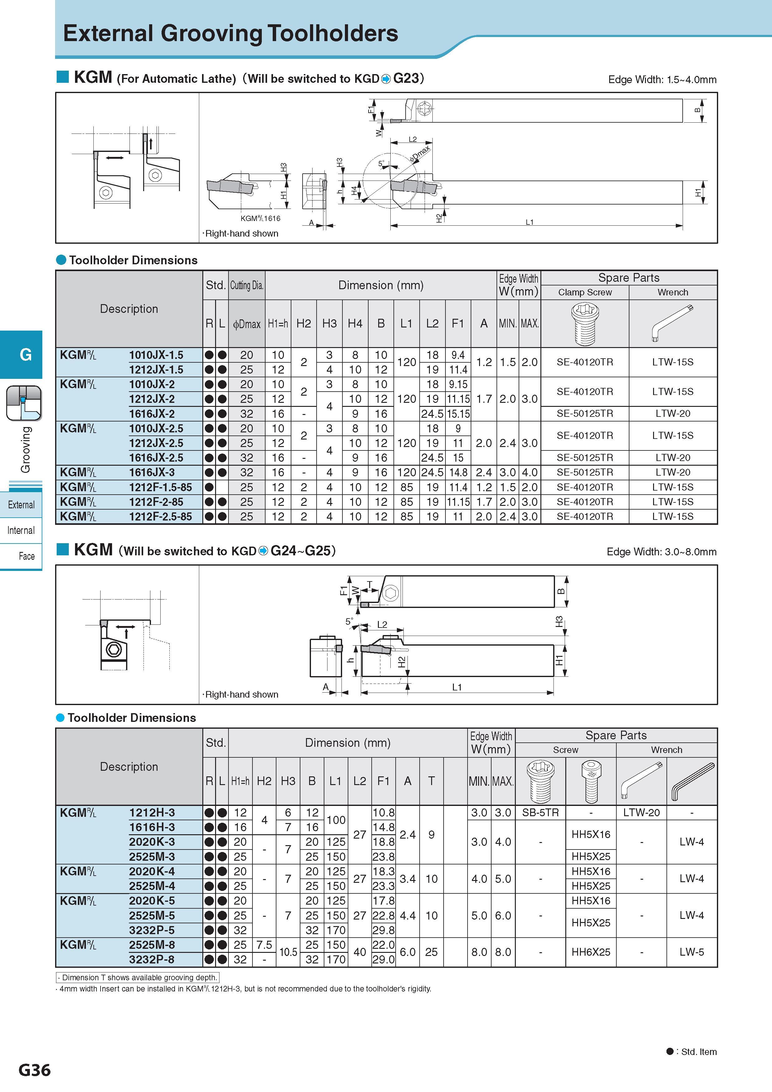 397 External Grooving Toolholders KGM (For Automatic Lathe) (Will be switched to KGD G23) Edge Width: 1 5 4 0mm Toolholder Dimensions Description Обозначение S Каталог KYOCERA 2017 Инструмент Пластины сменные режущие из твердых сплавов и сверхтвердых материалов Сборные с СРП и цельные твердосплавные фрезы Спиральные сверла Стр. G36