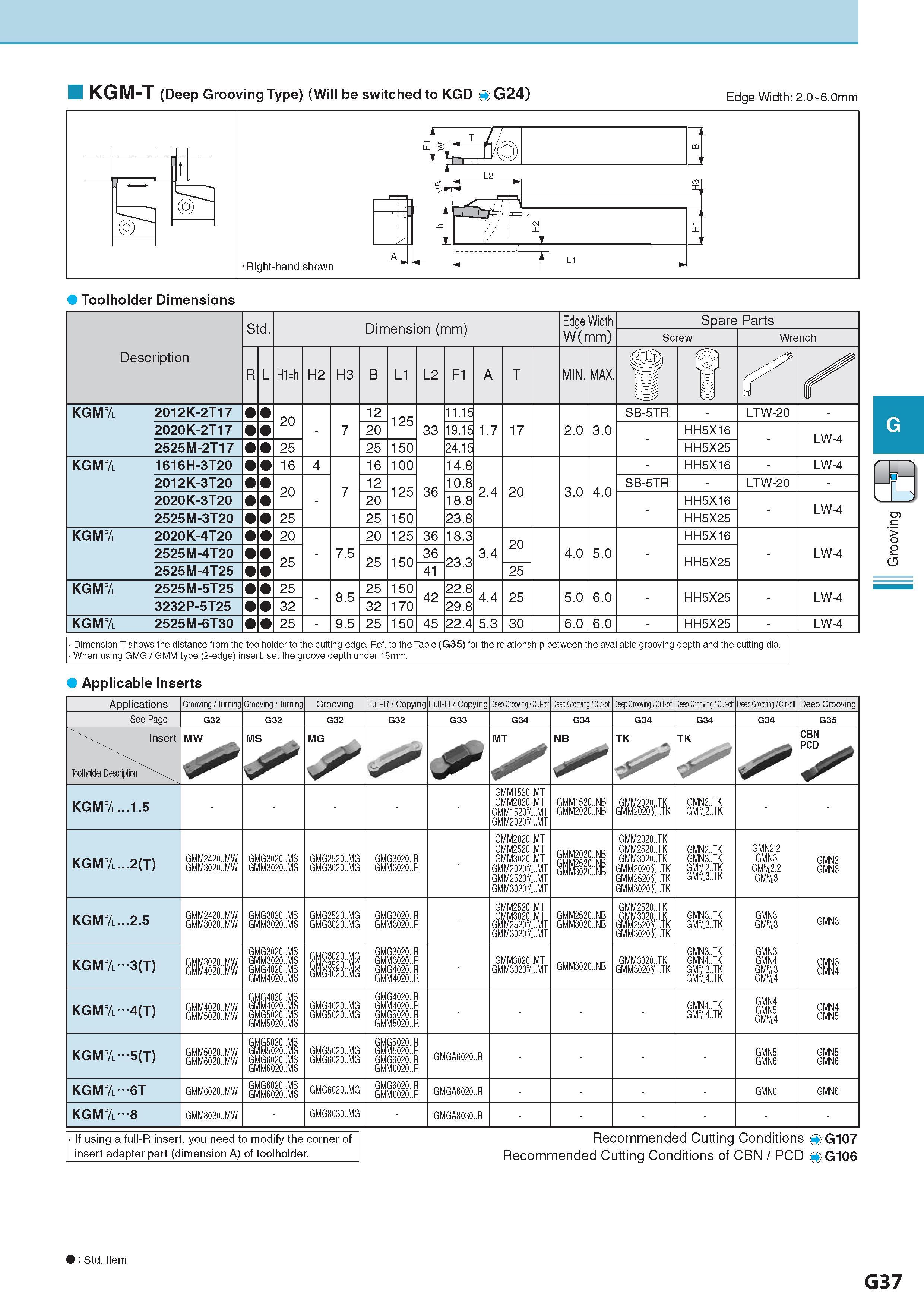 398 KGM-T (Deep Grooving Type) (Will be switched to KGD OG24) Edge Width: 2 0 6 0mm Toolholder Dimensions Std Dimension (mm) Размеры в мм Edge Width Spare Part Каталог KYOCERA 2017 Инструмент Пластины сменные режущие из твердых сплавов и сверхтвердых материалов Сборные с СРП и цельные твердосплавные фрезы Спиральные сверла Стр. G37