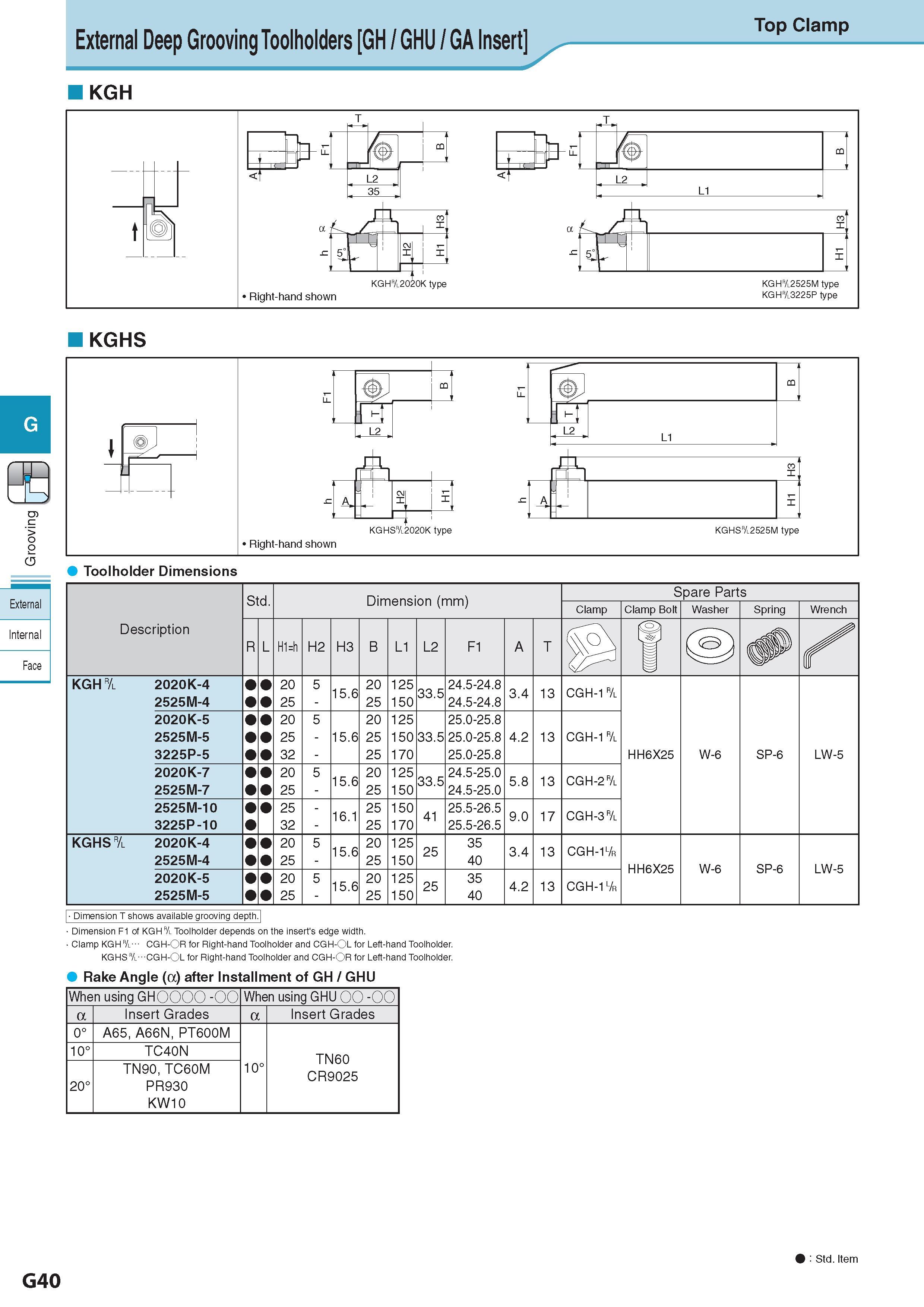 401 External Deep Grooving Toolholders GH / GHU / GA Insert Top Clamp KGH KGHS Description Обозначение Std Dimension (mm) Размеры в мм Spare Parts Clamp Clamp Каталог KYOCERA 2017 Инструмент Пластины сменные режущие из твердых сплавов и сверхтвердых материалов Сборные с СРП и цельные твердосплавные фрезы Спиральные сверла Стр. G40