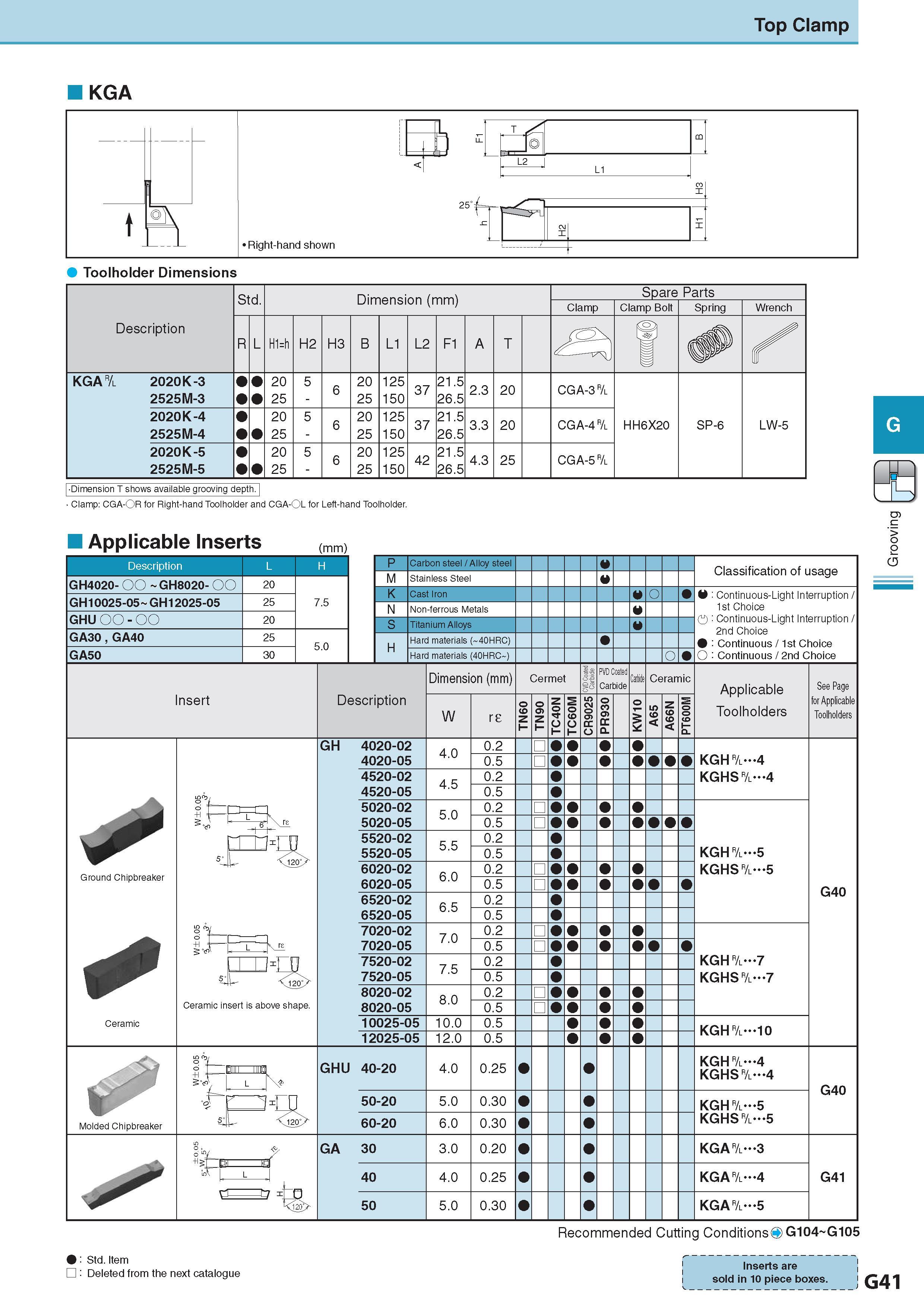 402 Top Clamp KGA Toolholder Dimensions Description Обозначение Std Dimension (mm) Размеры в мм Spare Parts Clamp Clamp Bolt Spring Wrench R L H1=h H2 H3 B L1 Каталог KYOCERA 2017 Инструмент Пластины сменные режущие из твердых сплавов и сверхтвердых материалов Сборные с СРП и цельные твердосплавные фрезы Спиральные сверла Стр. G41