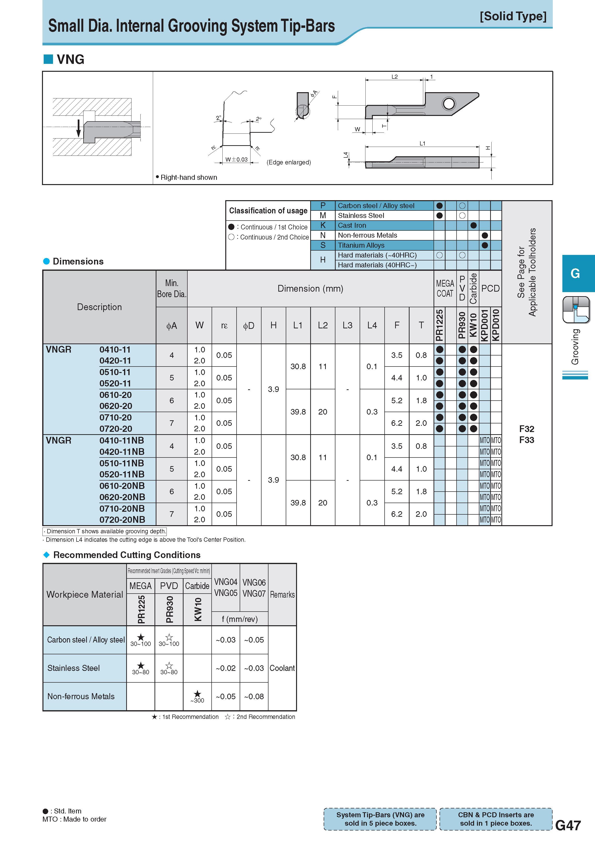 408 Small Dia Internal Grooving System Tip-Bars VNG Solid Type Dimensions Classification of usage P Carbon steel / Alloy steel O See Page for Applicable Toolho Каталог KYOCERA 2017 Инструмент Пластины сменные режущие из твердых сплавов и сверхтвердых материалов Сборные с СРП и цельные твердосплавные фрезы Спиральные сверла Стр. G47