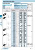 411 Internal Grooving SIGE Applicable Inserts (mm) Description Обозначение A L H GE& -C 5 8 11 48 4 05 2 8 GER -CR GE& -D 6 8 16 44 5 05 3 4 GER -DR GE& -E 9 5 Каталог KYOCERA 2017 Инструмент Пластины сменные режущие из твердых сплавов и сверхтвердых материалов Сборные с СРП и цельные твердосплавные фрезы Спиральные сверла Стр. G50