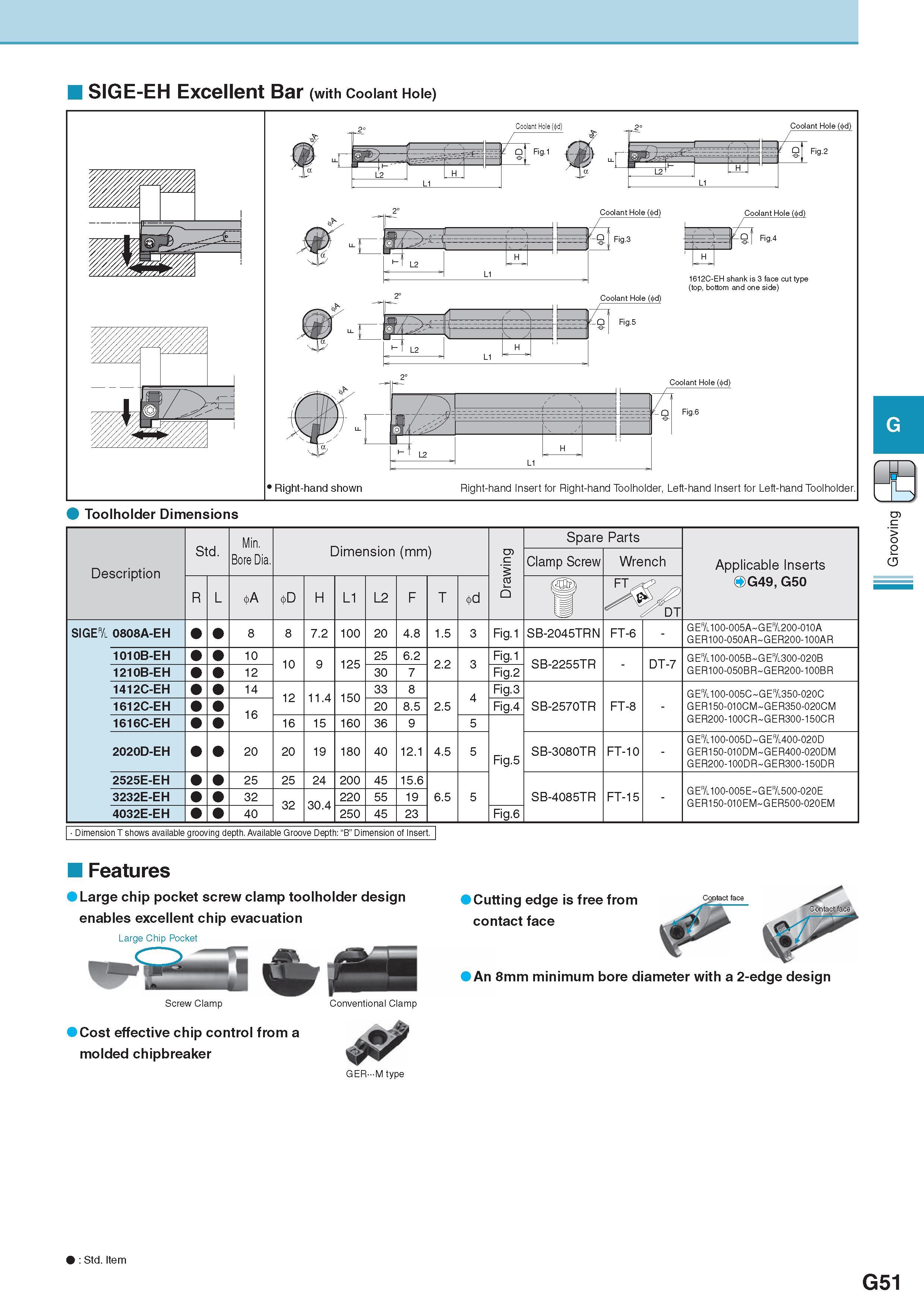 412 SIGE-EH Excellent Bar (with Coolant Hole) iiii '//////A/A W 'wrnmm, Coolant Hole ( d) Coolant Hole ( d) - -U W- zr i r Hr - L2 n L1 t' = w A ih =i UJ L2( L Каталог KYOCERA 2017 Инструмент Пластины сменные режущие из твердых сплавов и сверхтвердых материалов Сборные с СРП и цельные твердосплавные фрезы Спиральные сверла Стр. G51