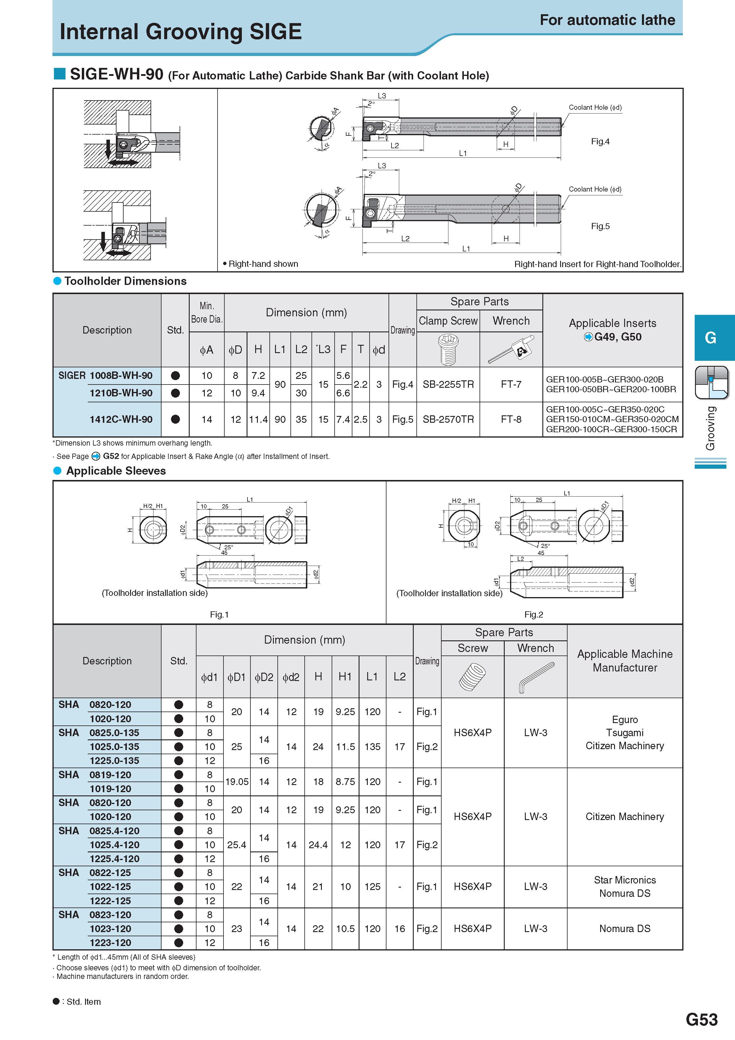 414 For automatic lathe Internal Grooving SIGE SIGE-WH-90 (For Automatic Lathe) Carbide Shank Bar (with Coolant Hole) Toolholder Dimensions Description Обознач Каталог KYOCERA 2017 Инструмент Пластины сменные режущие из твердых сплавов и сверхтвердых материалов Сборные с СРП и цельные твердосплавные фрезы Спиральные сверла Стр. G53